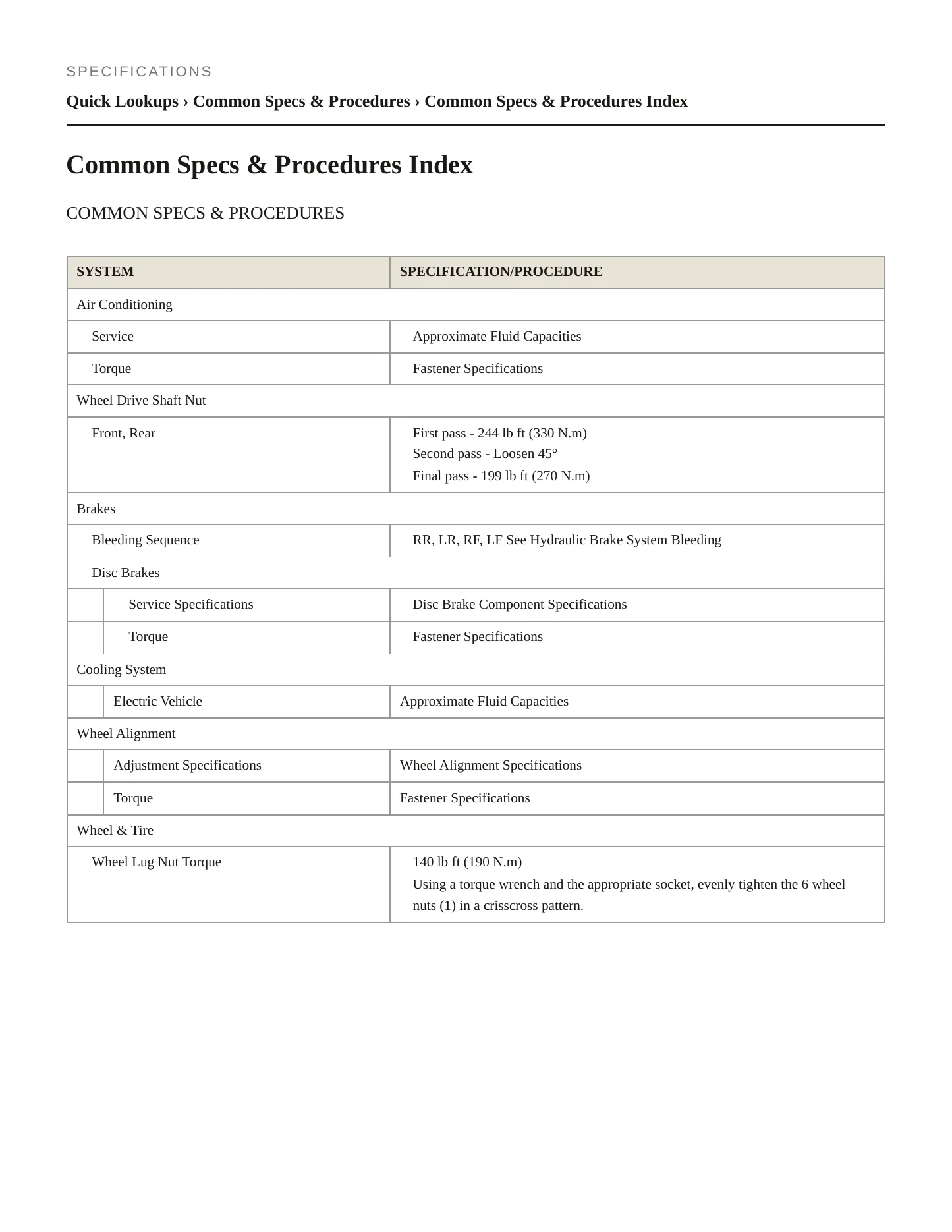 2023 Cadillac LYRIQ service manual page 2