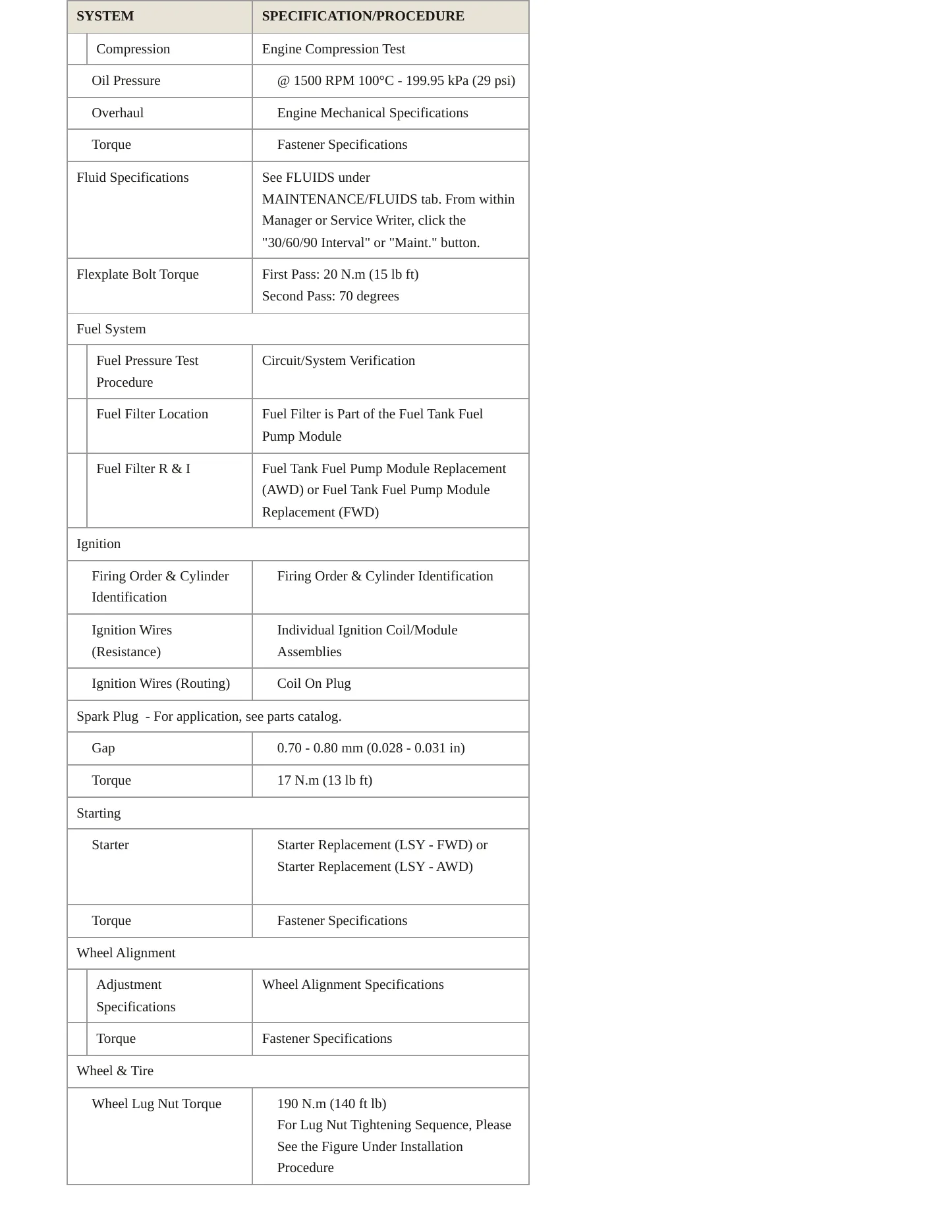 2023 Cadillac XT4 Service and Repair Manual preview page 3