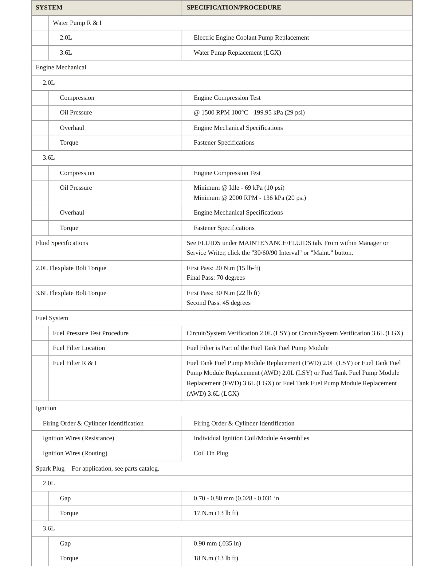 2023 Cadillac XT5 Service and Repair Manual preview page 3