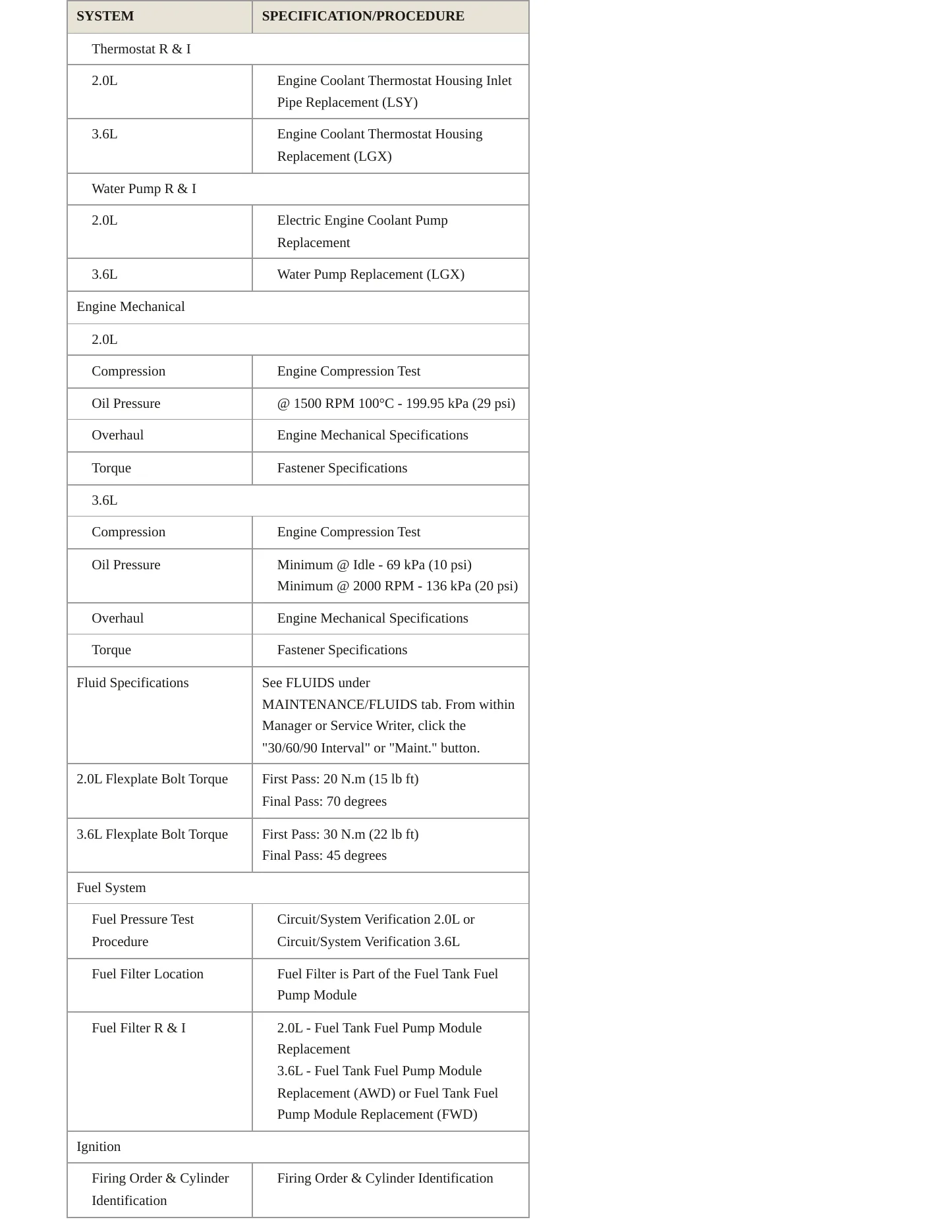 2023 Cadillac XT6 Service and Repair Manual preview page 3
