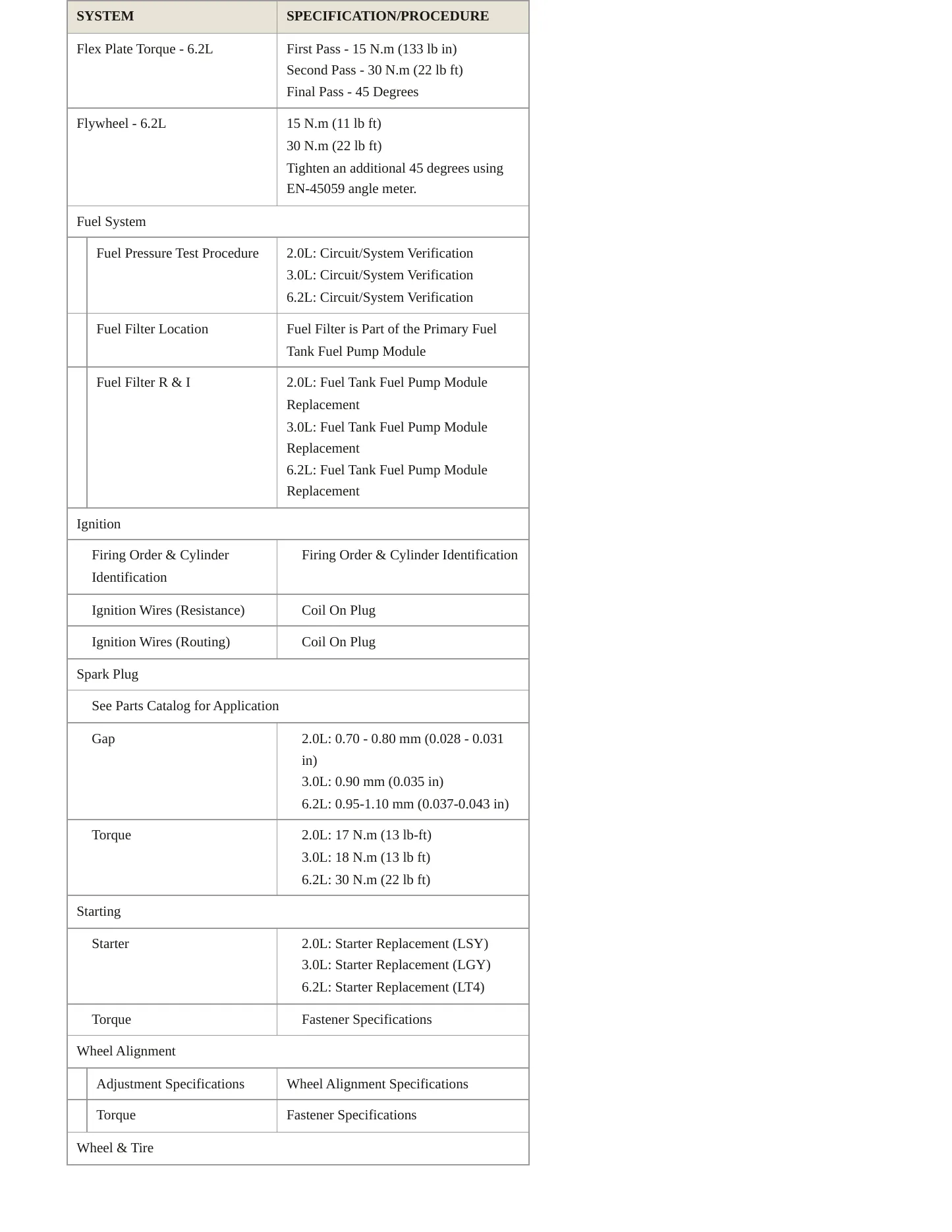 2024 Cadillac CT5 Service and Repair Manual preview page 4