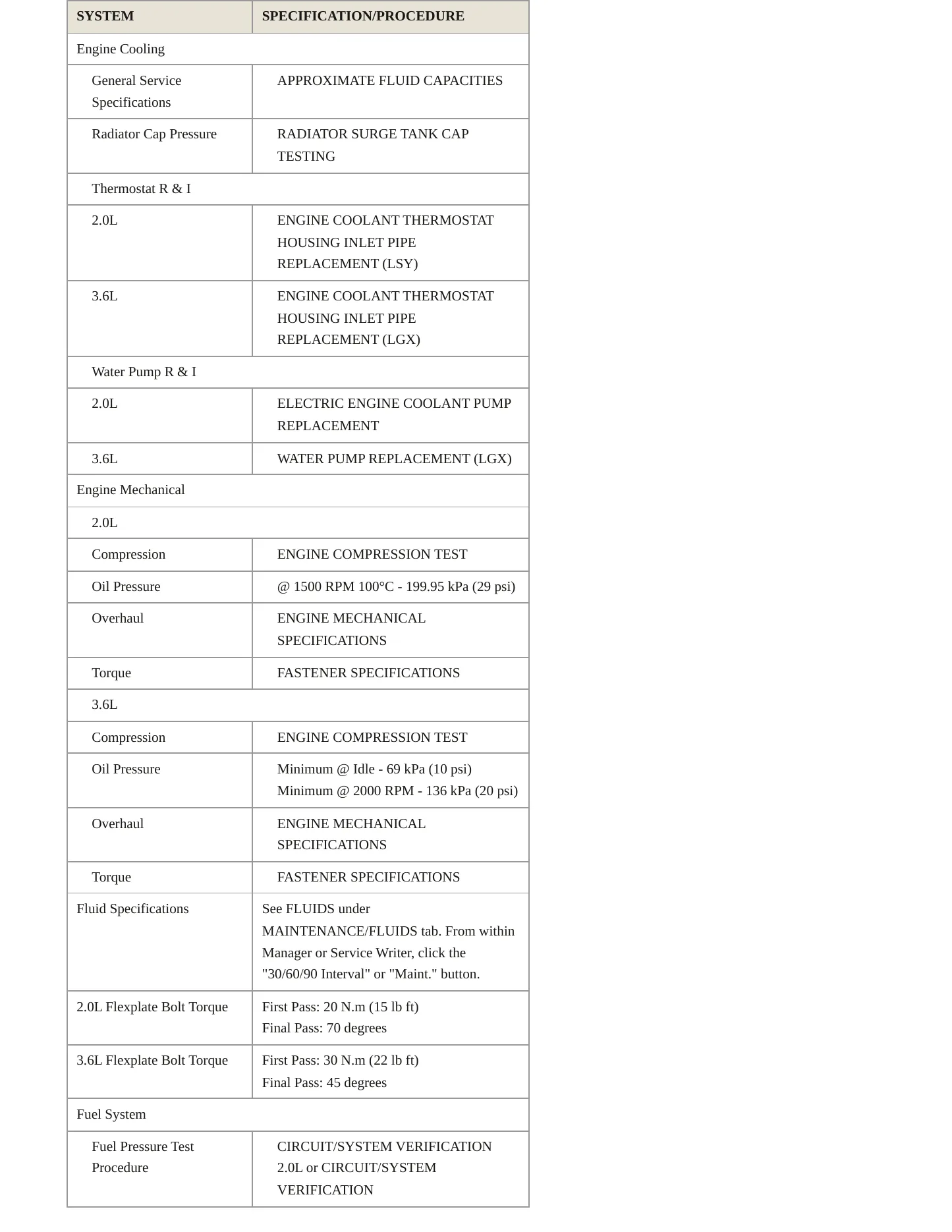 2024 Cadillac XT6 Service and Repair Manual preview page 3