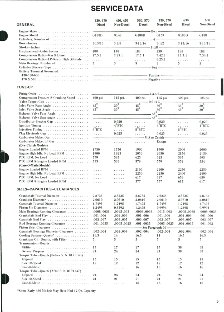 Case 530 531 540 541 Tractor Service & Repair Manual preview page 5