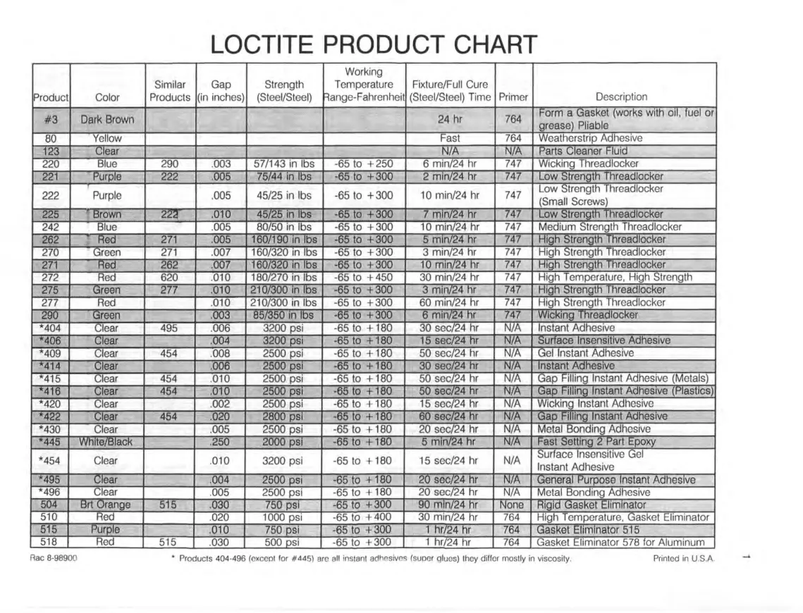 Case 580SK Tractor Backhoe Service & Repair Manual preview page 5
