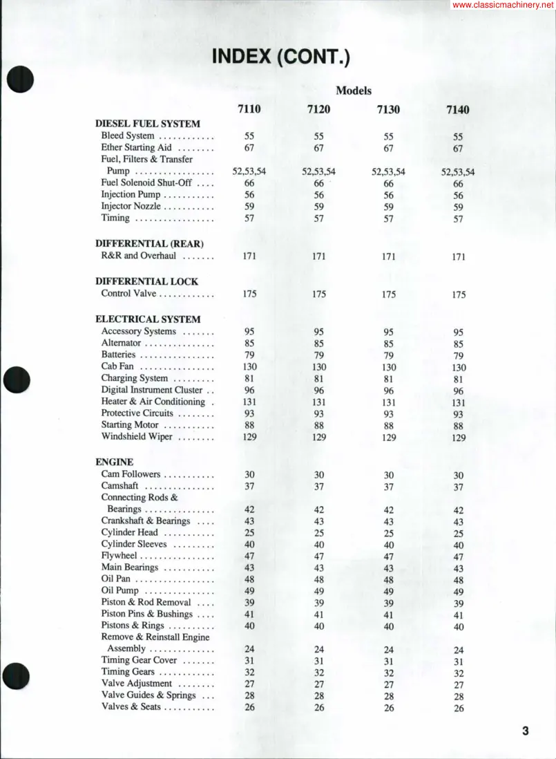 Case 7130 Tractor Service & Repair Manual preview page 2