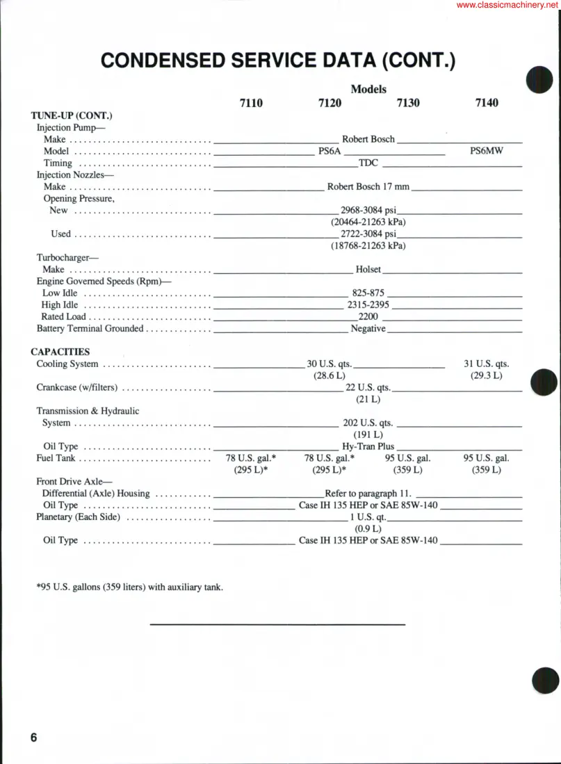 Case 7130 Tractor Service & Repair Manual preview page 5