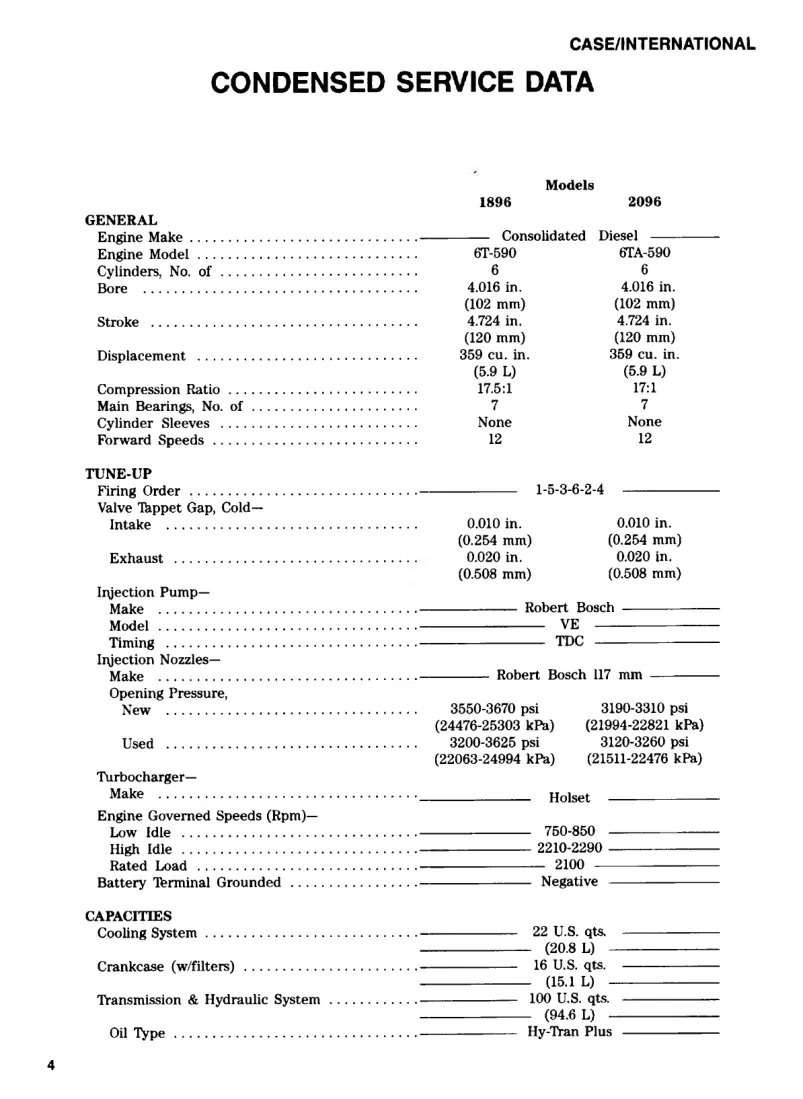 Case IH 2096 Tractor Service & Repair Manual preview page 3
