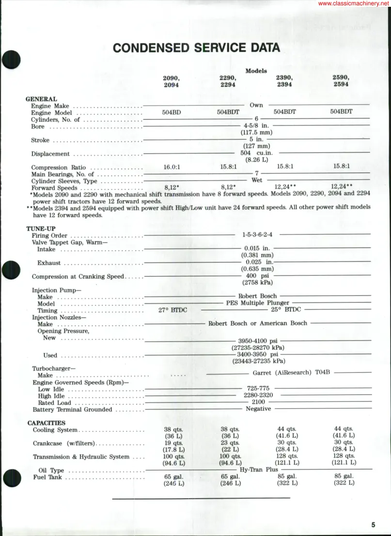 Case IH 2294 Tractor Service & Repair Manual preview page 4
