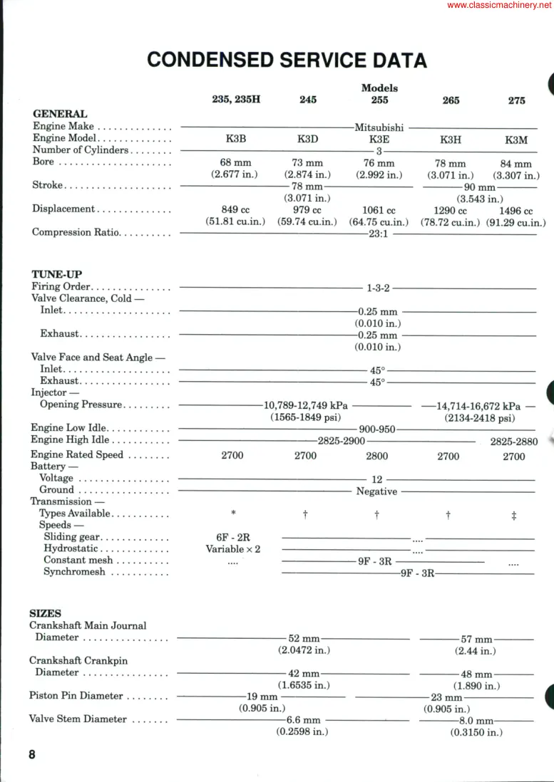 Case IH 275 Tractor Service & Repair Manual preview page 4