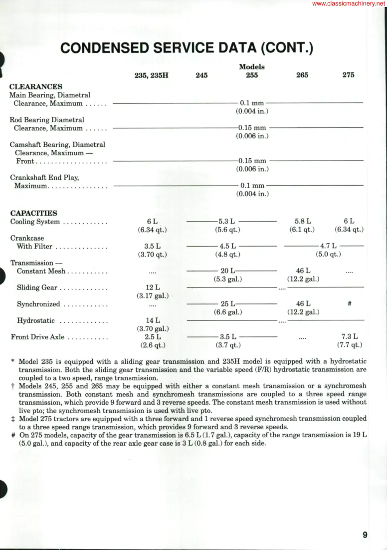 Case IH 275 Tractor Service & Repair Manual preview page 5