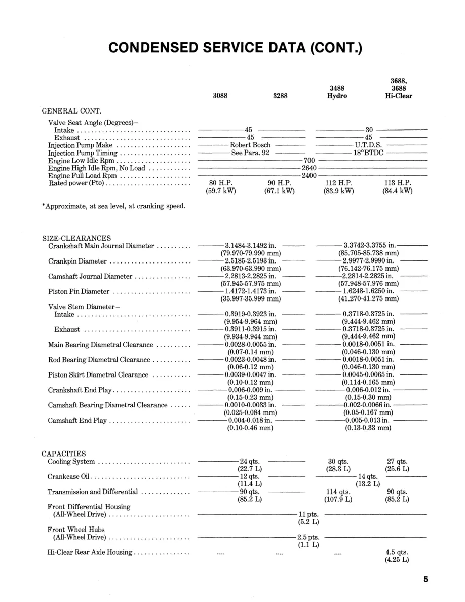 Case IH 3088 3288 3488 Hydro & 3688 Tractor Service & Repair Manual preview page 5