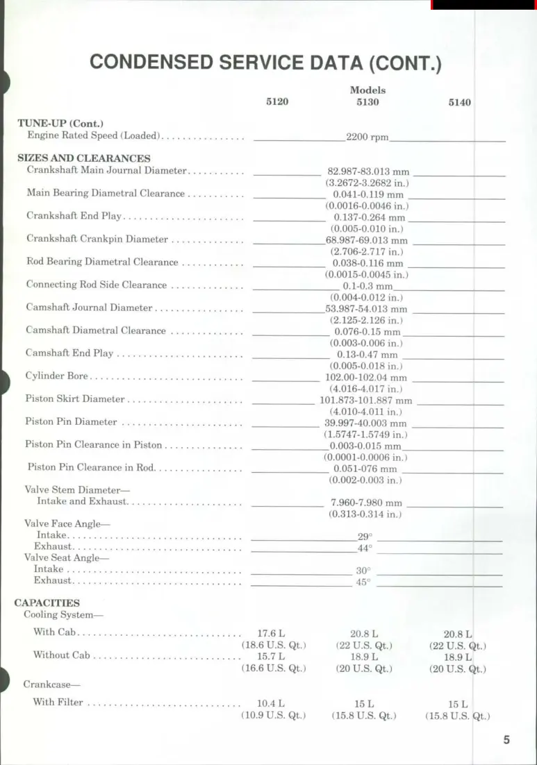 Case IH 5140 Tractor Service & Repair Manual preview page 5