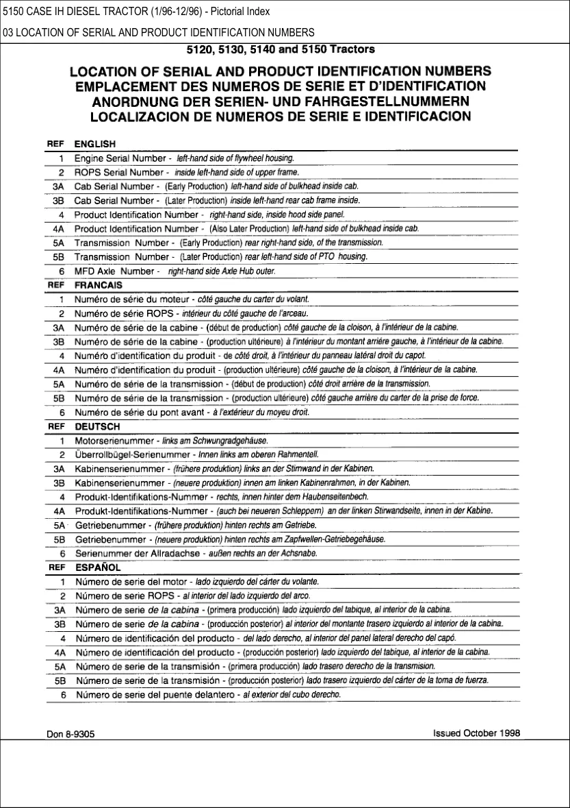 Case IH 5150 Diesel Tractor Parts Manual preview page 5