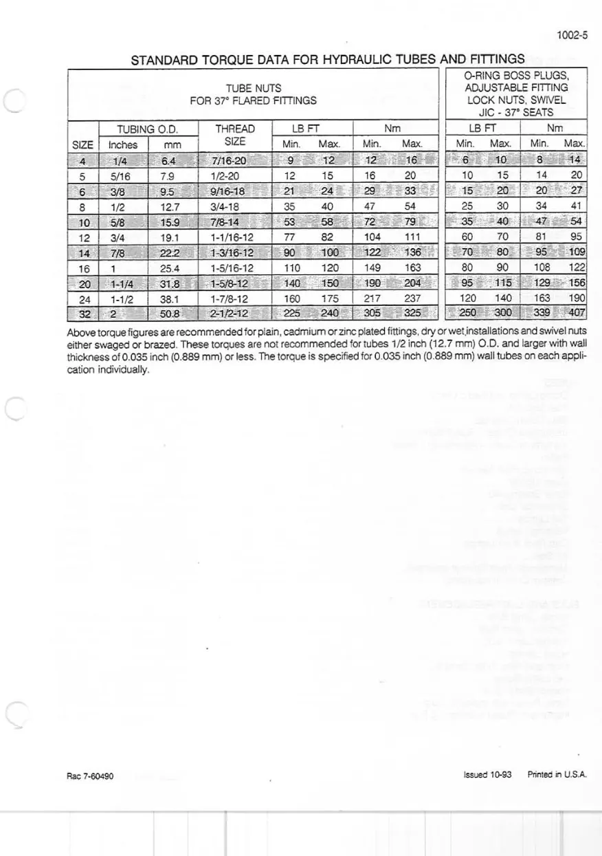 Case IH 7210/7220/7230/7240/7250 Tractors Service & Repair Manual preview page 6