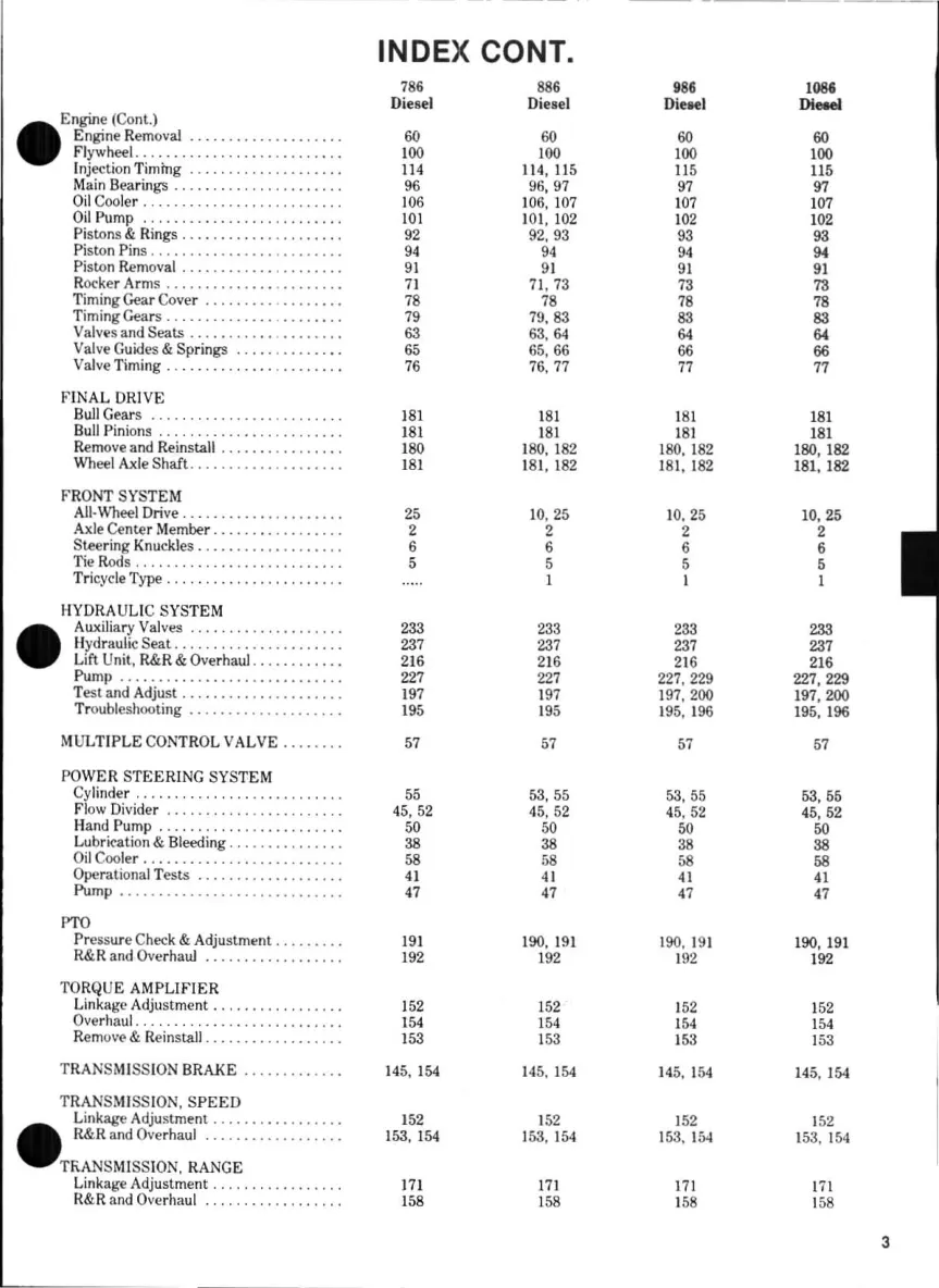 Case IH 786 886 986 1086 Tractor Service & Repair Manual preview page 4