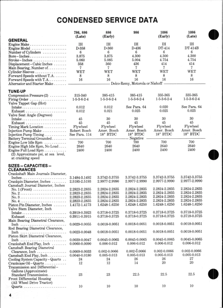 Case IH 786 886 986 1086 Tractor Service & Repair Manual preview page 5
