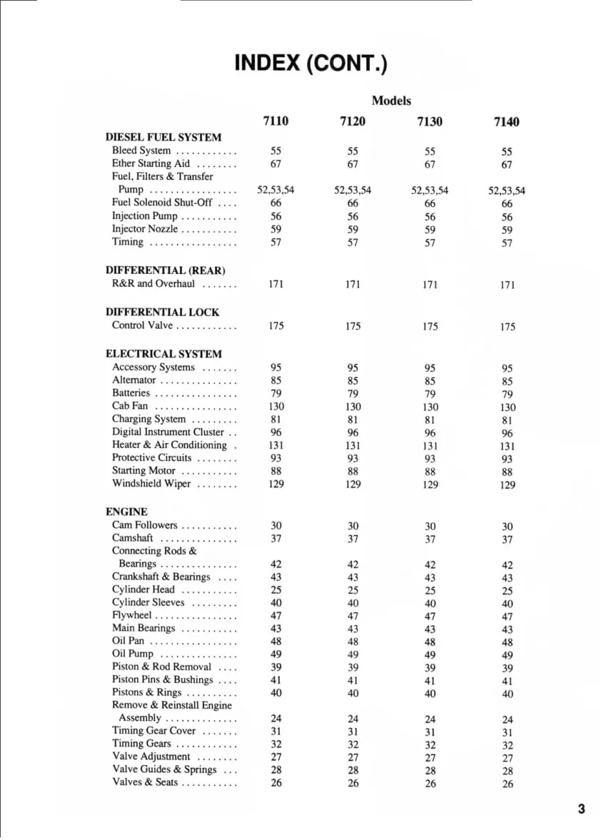 Case IH International Magnum 7120 Tractor Service & Repair Manual preview page 3