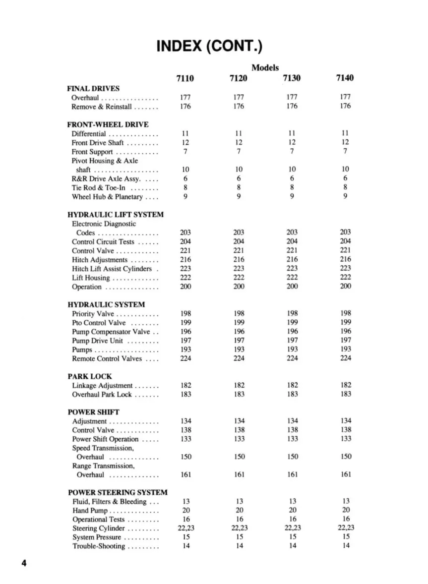 Case IH International Magnum 7120 Tractor Service & Repair Manual preview page 4