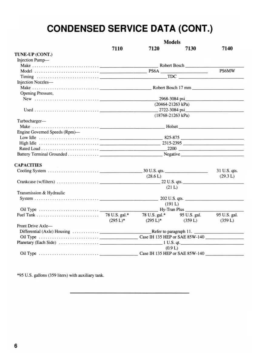 Case IH International Magnum 7120 Tractor Service & Repair Manual preview page 6