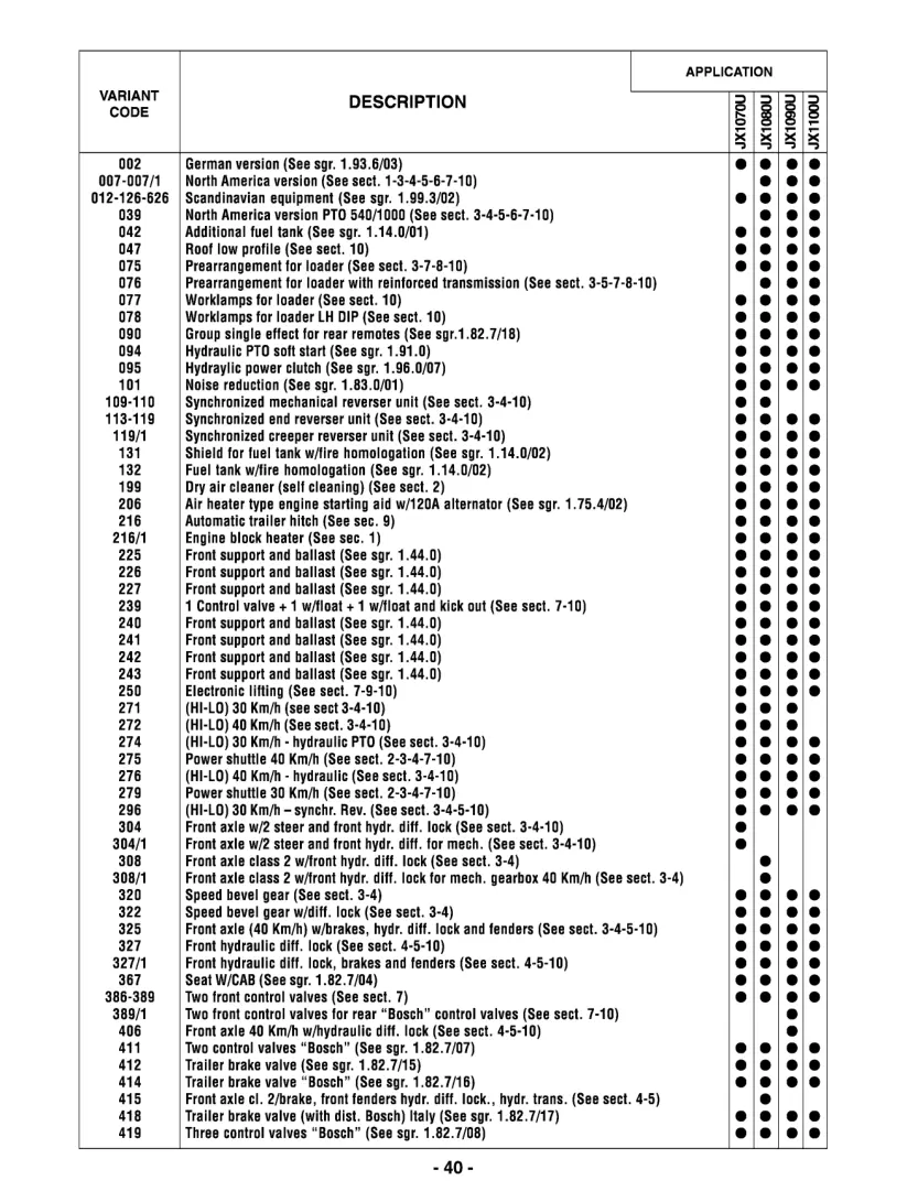 Case IH JXU 1100U Tractor Parts Manual preview page 3