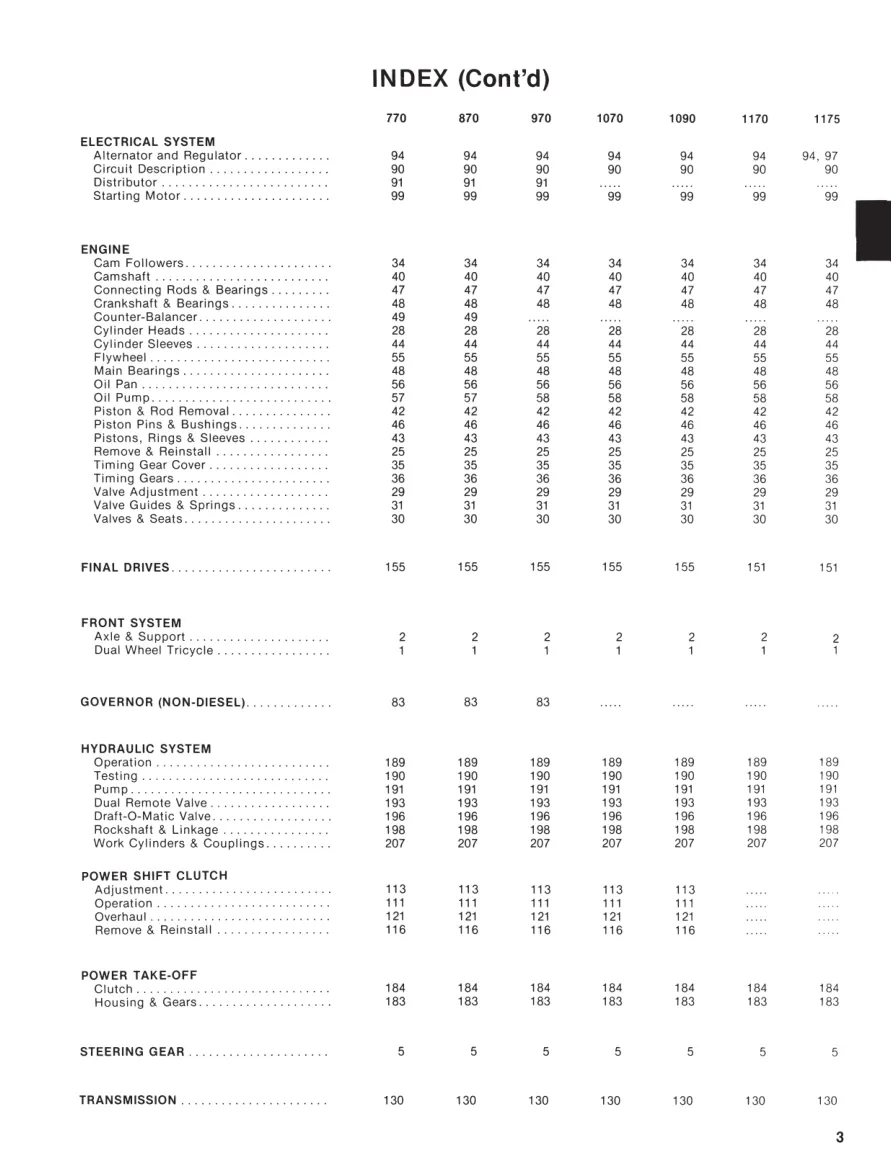 Case J.I. 770 870 970 1070 1090 1170 1175 Tractor Service & Repair Manual preview page 3