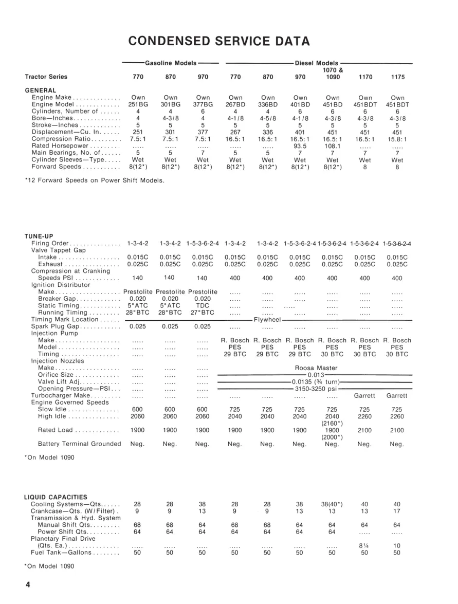 Case J.I. 770 870 970 1070 1090 1170 1175 Tractor Service & Repair Manual preview page 4
