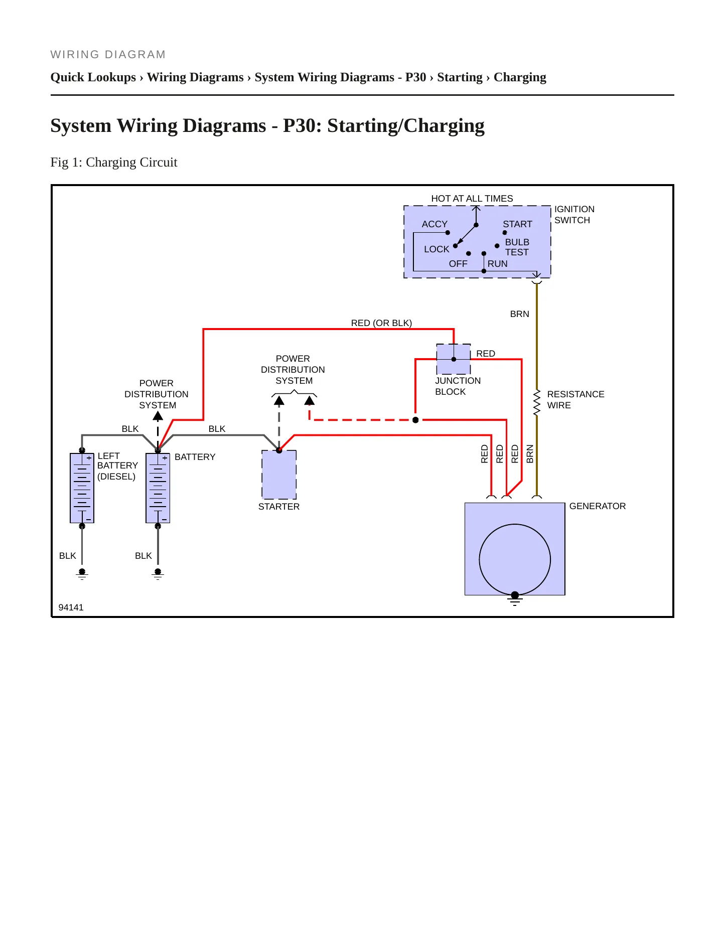 1986 Chevrolet P30 service manual page 5