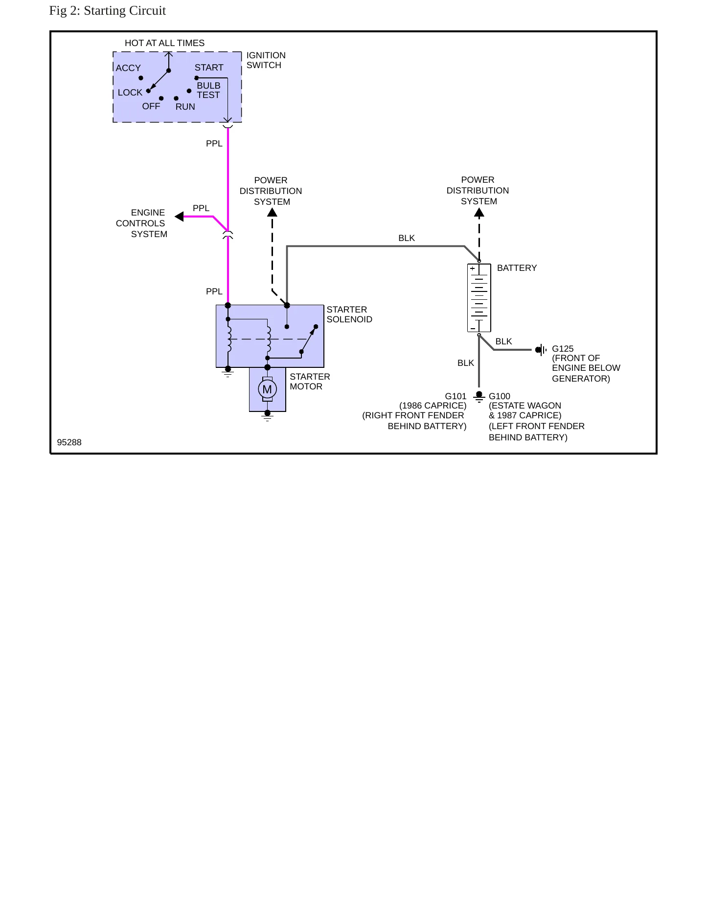 1987 Chevrolet Caprice Service and Repair Manual preview page 6