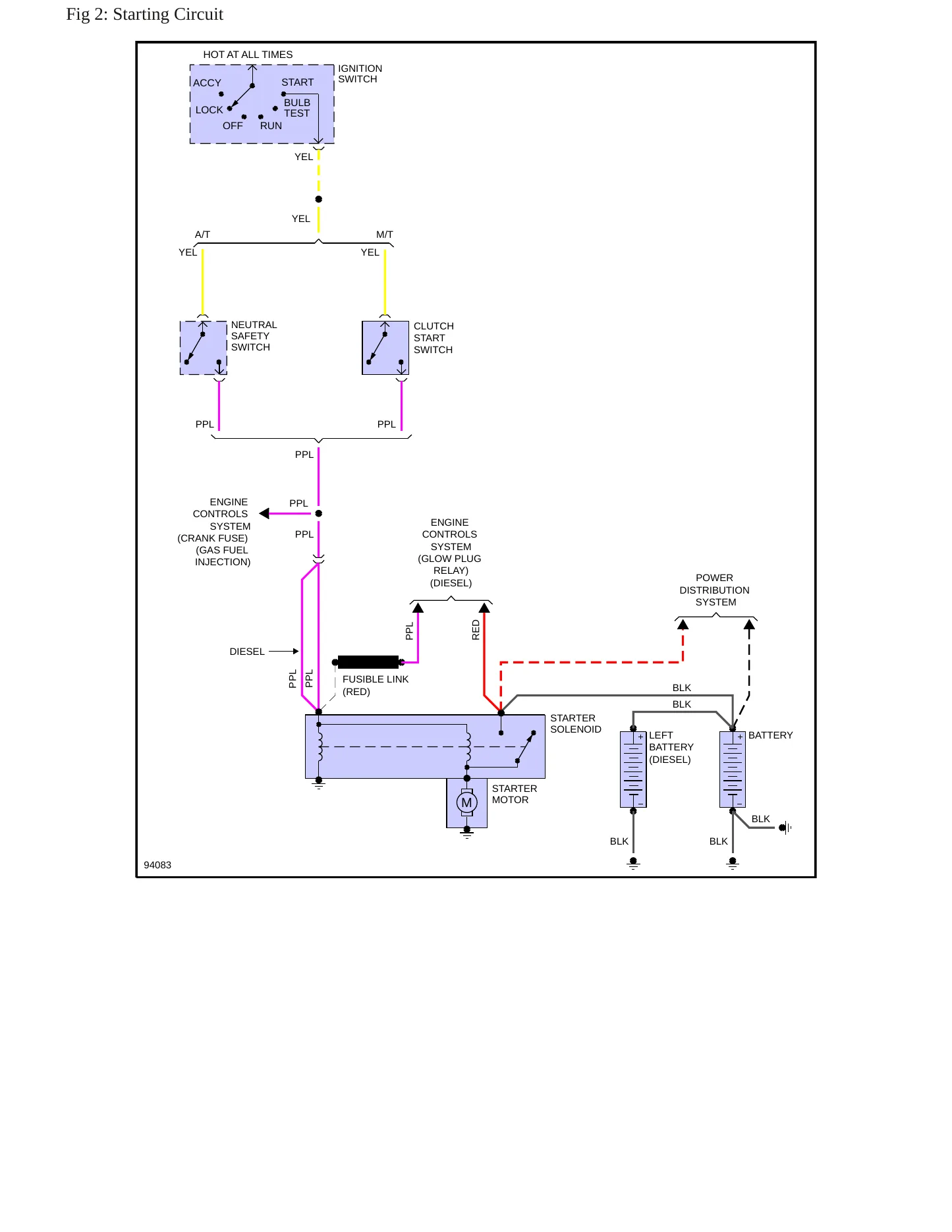 1987 Chevrolet P20 Service and Repair Manual preview page 6