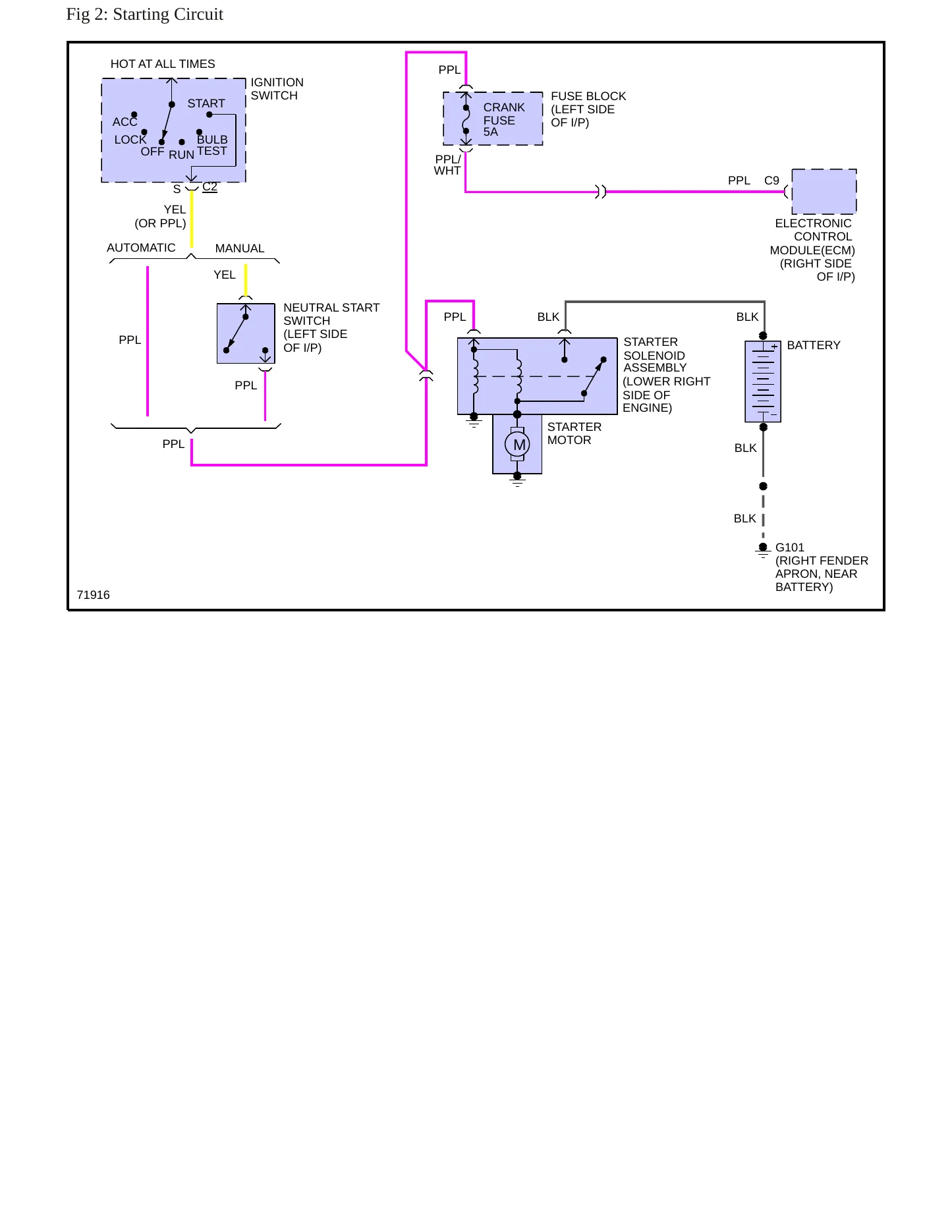 1988 Chevrolet S10 service manual page 6