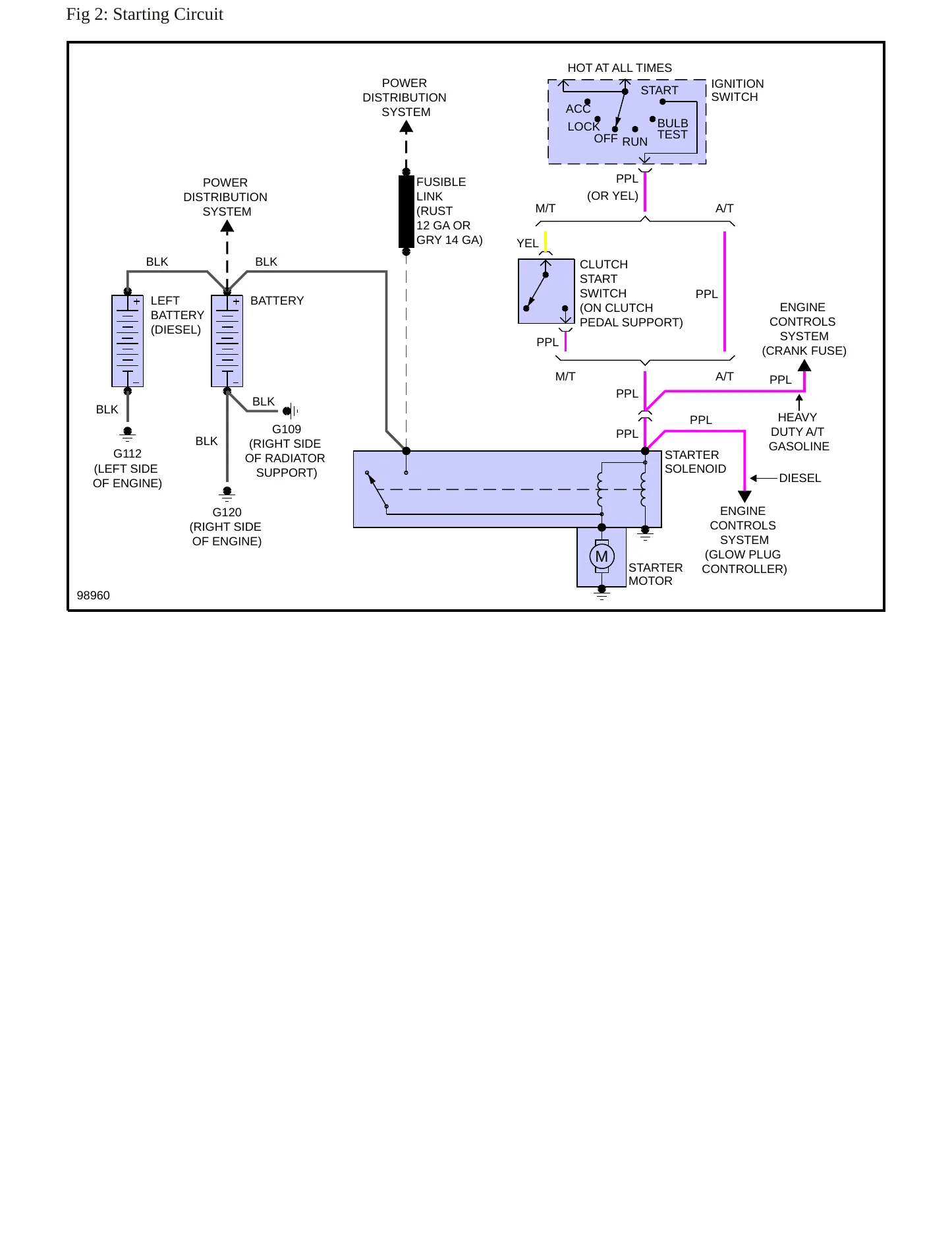 1990 Chevrolet Suburban Service and Repair Manual preview page 7