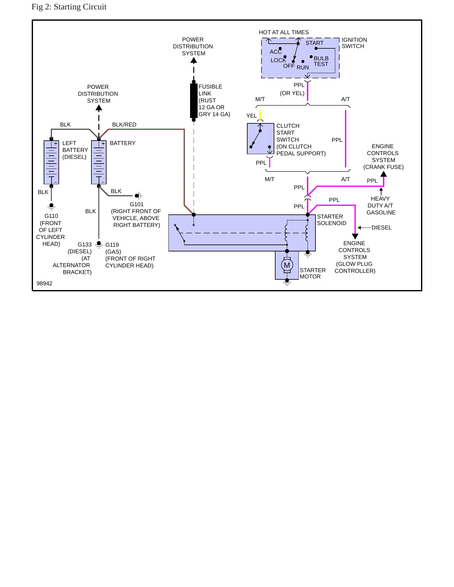 1991 Chevrolet Suburban Service and Repair Manual preview page 7