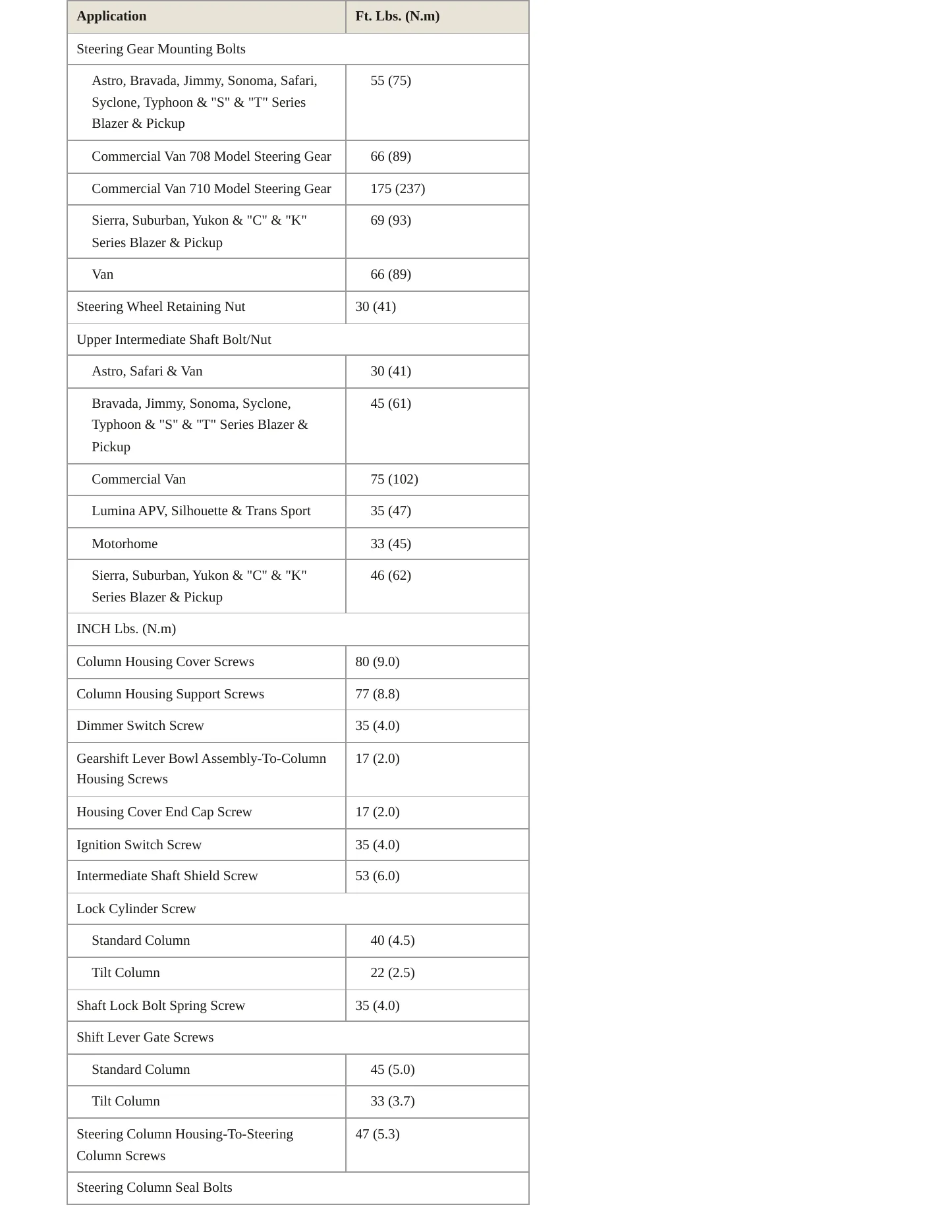 1992 Chevrolet S10 service manual page 3
