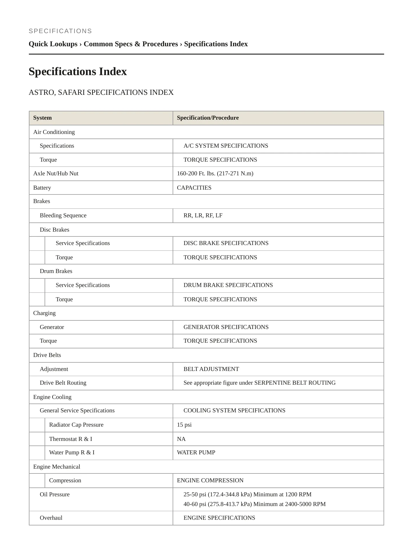 1995 Chevrolet Astro Service and Repair Manual preview page 2