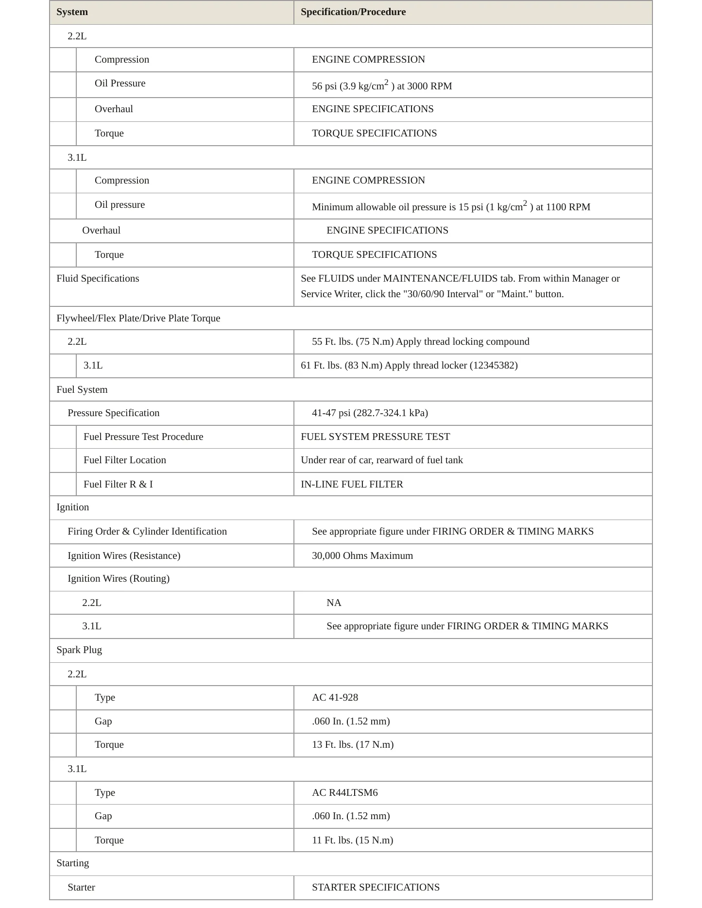 1995 Chevrolet Corsica Service and Repair Manual preview page 3