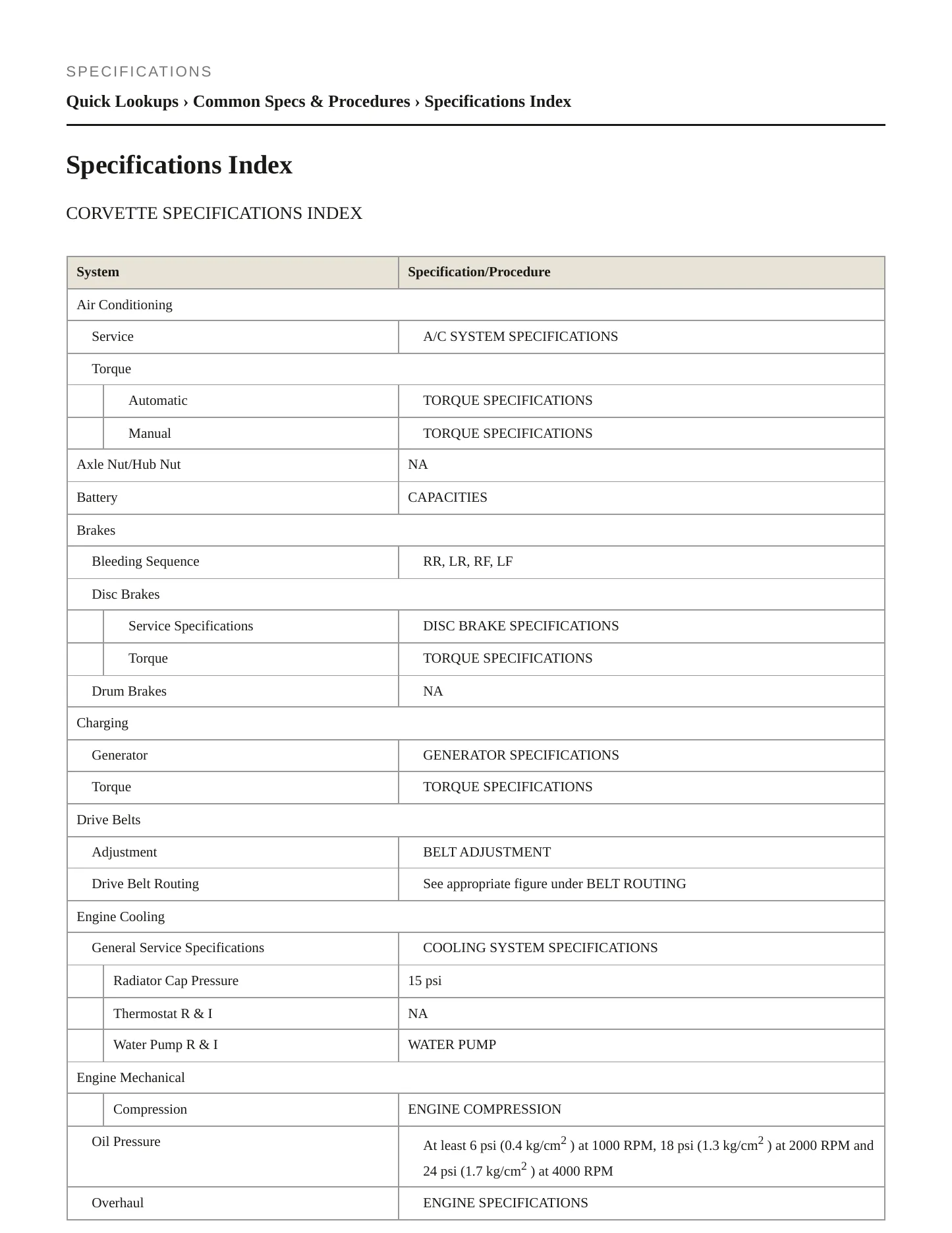 1995 Chevrolet Corvette service manual page 2