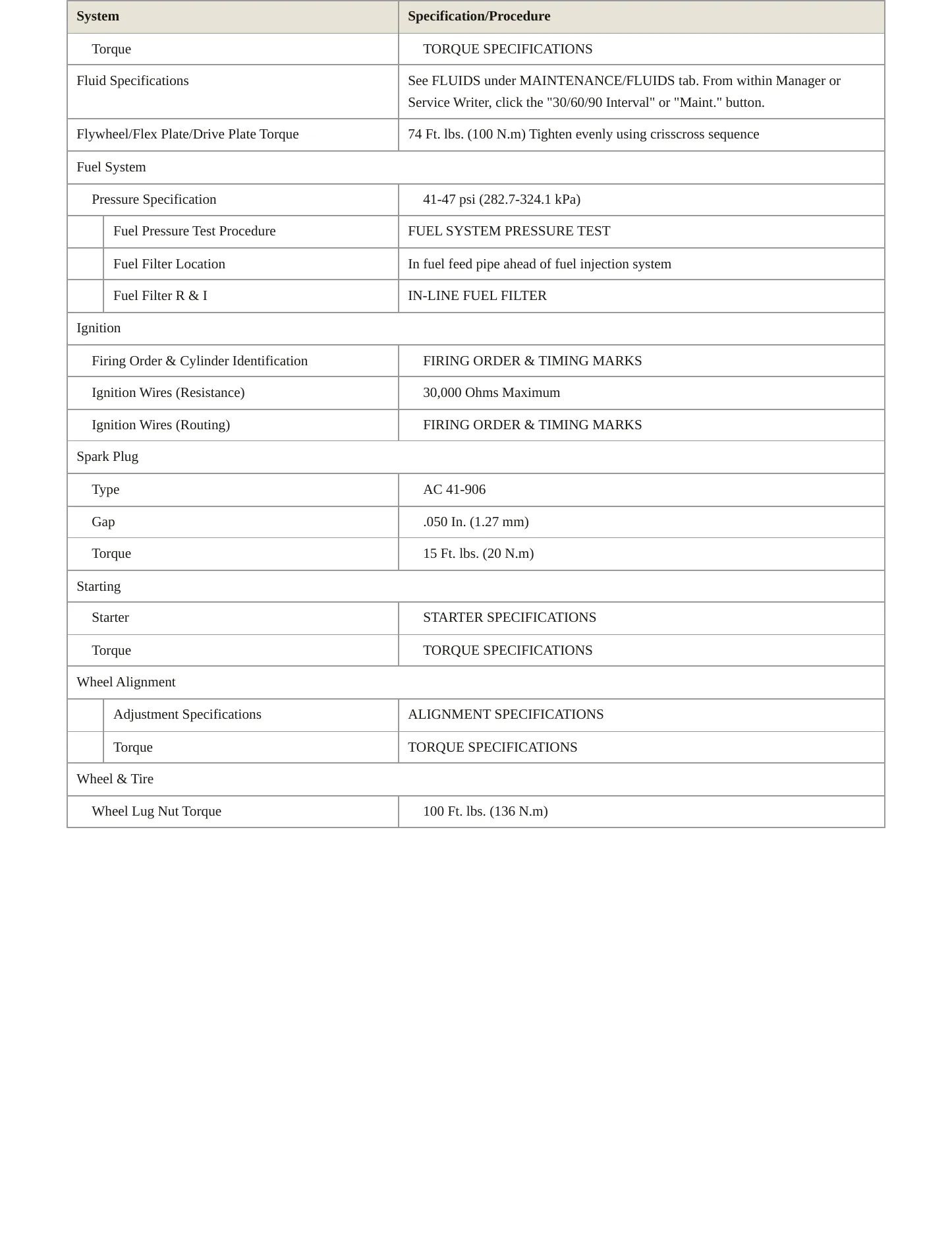 1995 Chevrolet Corvette service manual page 3