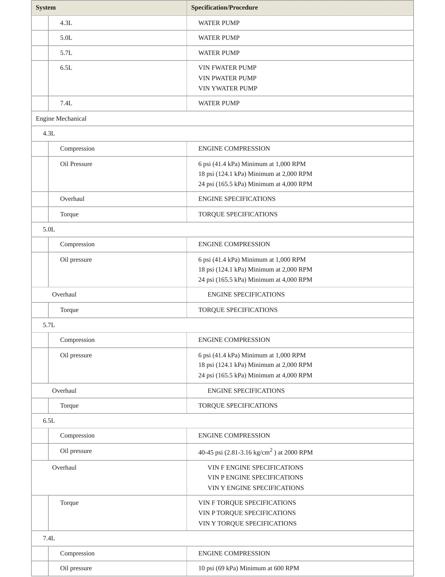 1995 Chevrolet G30 Service and Repair Manual preview page 3