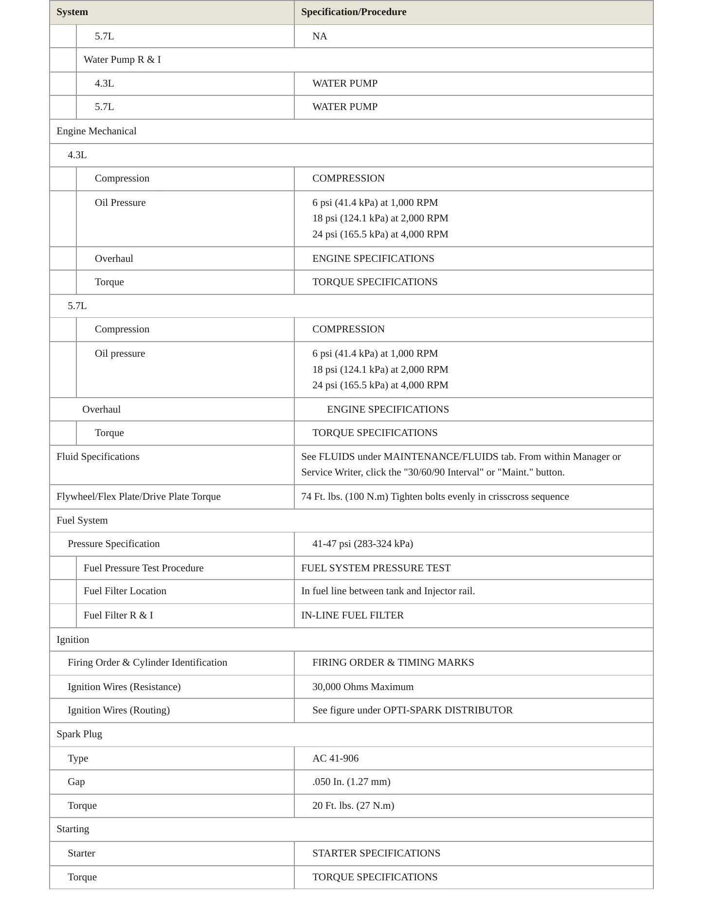 1995 Chevrolet Impala service manual page 3