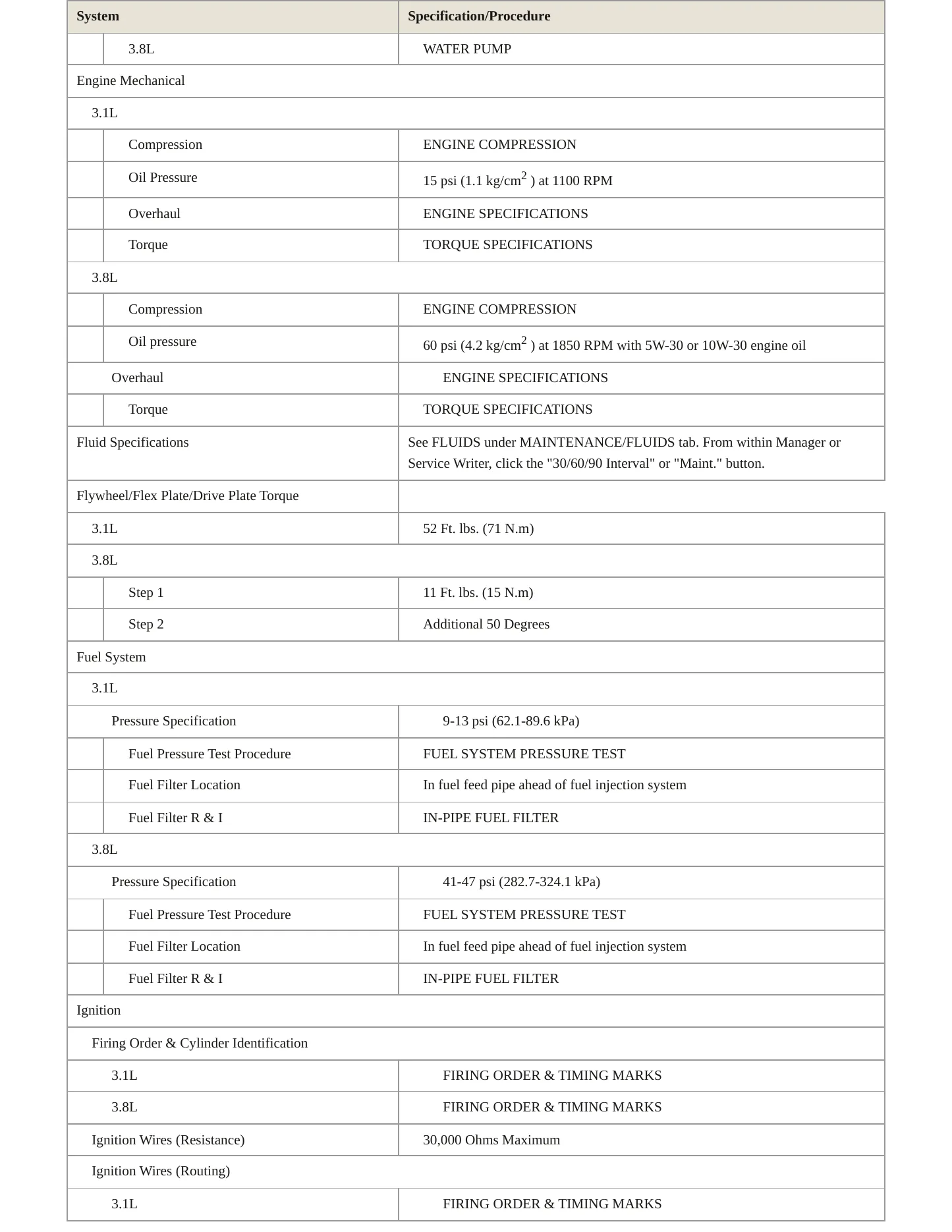 1995 Chevrolet Lumina APV Service and Repair Manual preview page 3