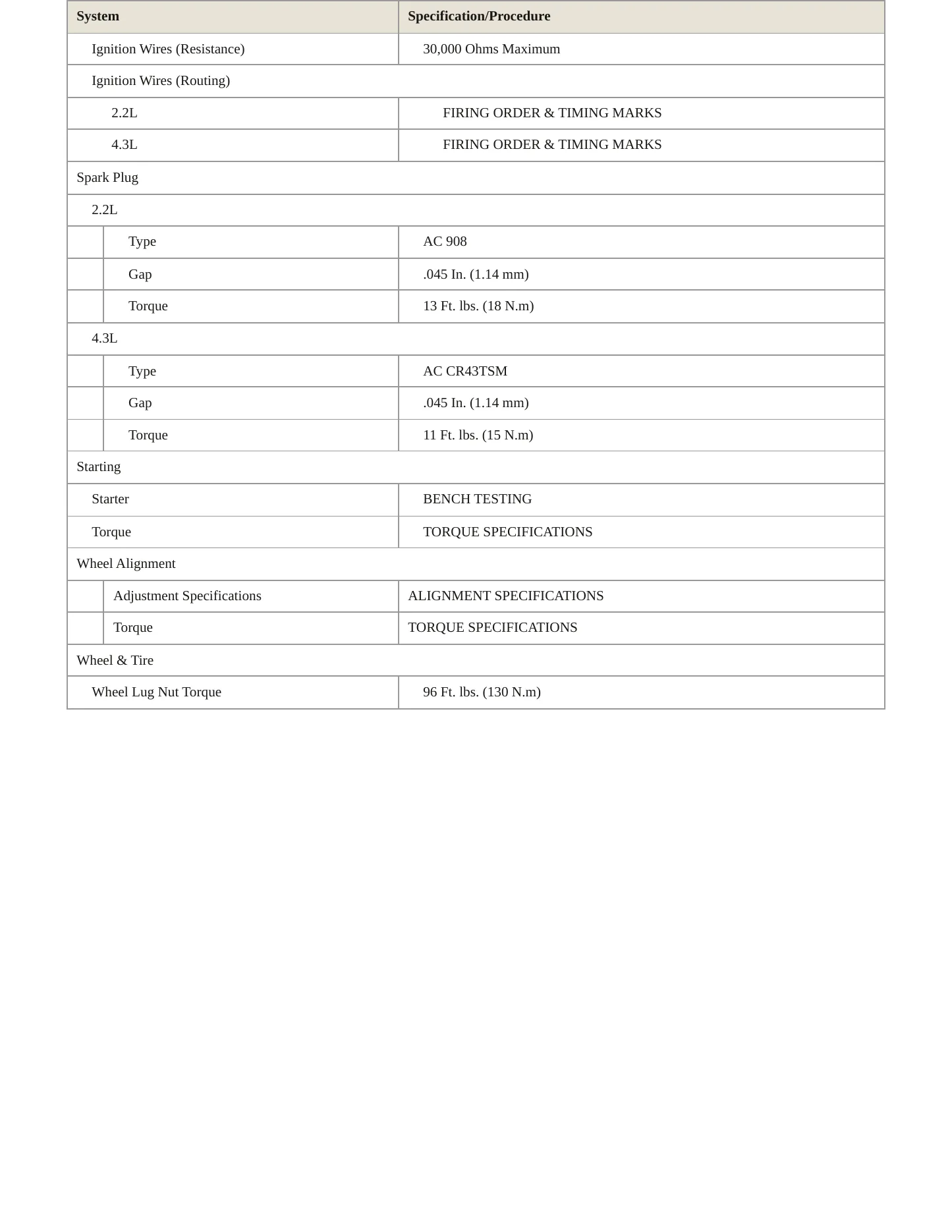 1995 Chevrolet S10 service manual page 4