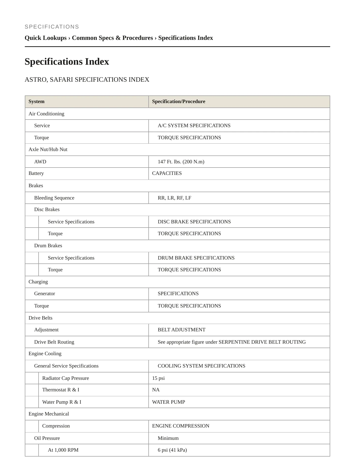 1996 Chevrolet Astro Service and Repair Manual preview page 2