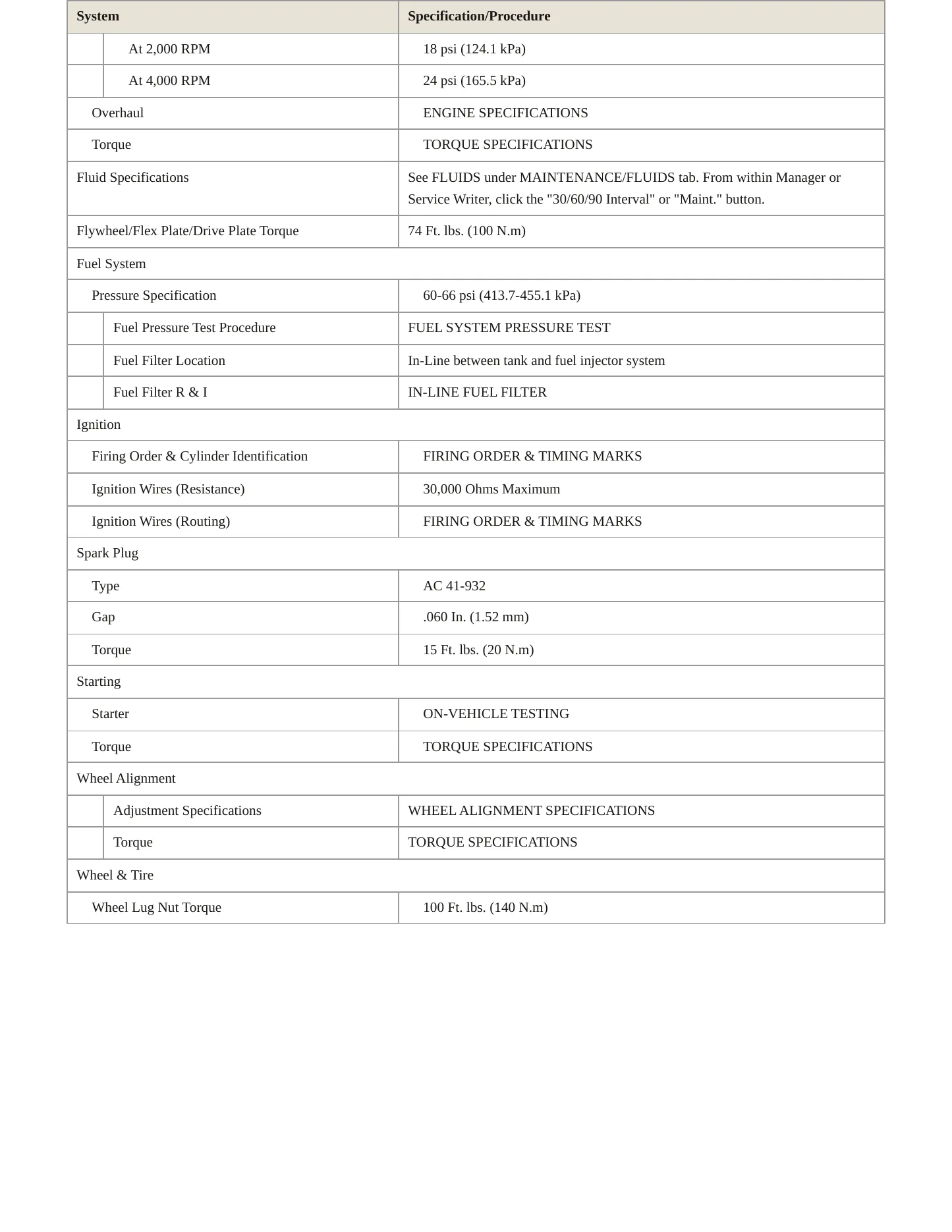 1996 Chevrolet Astro Service and Repair Manual preview page 3