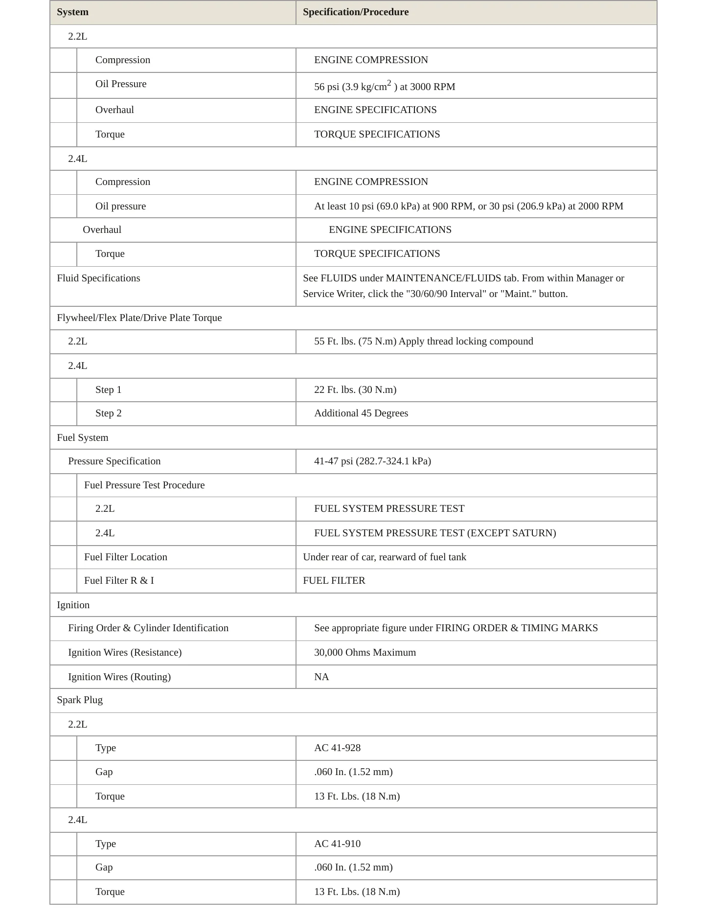 1996 Chevrolet Cavalier Service and Repair Manual preview page 3