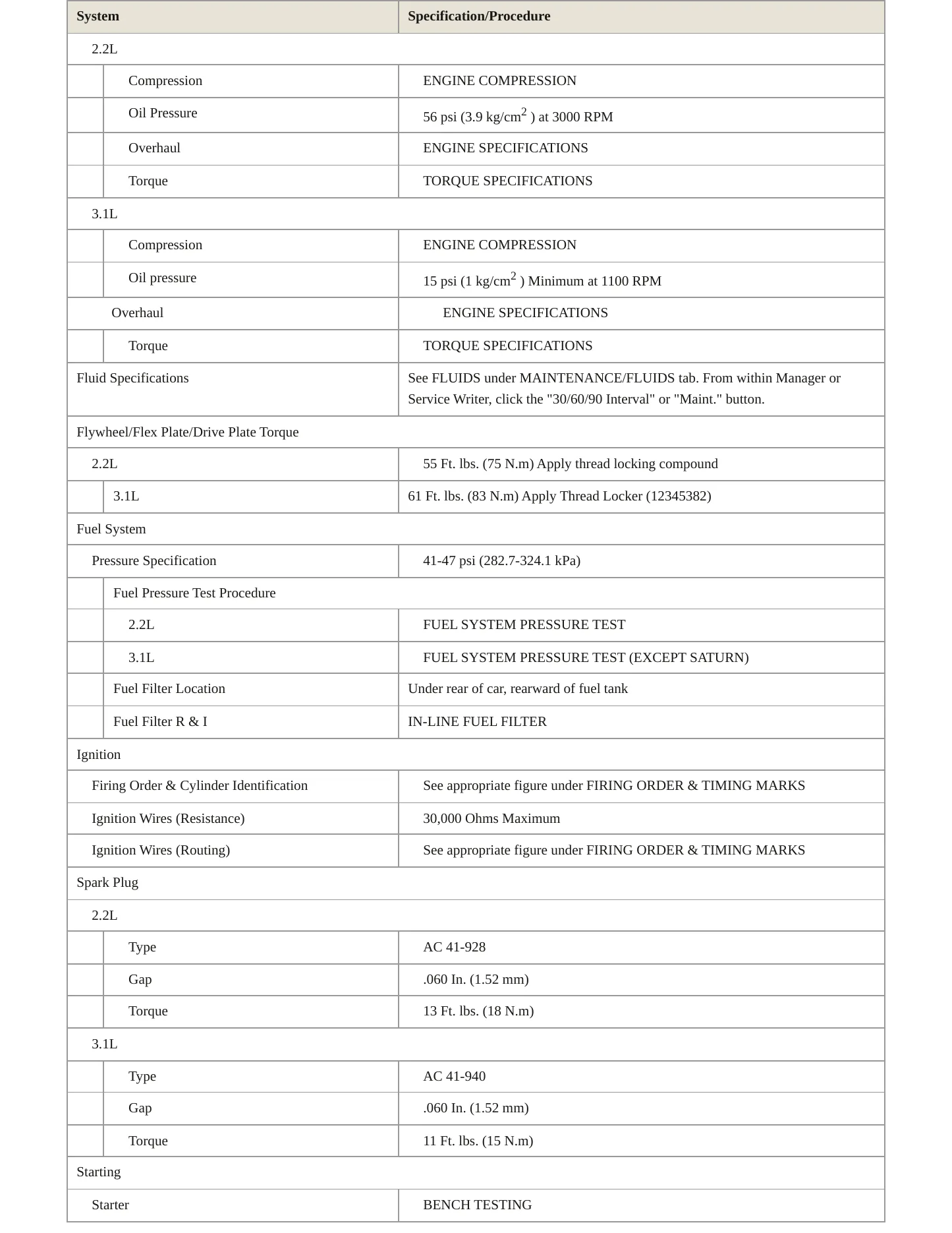 1996 Chevrolet Corsica Service and Repair Manual preview page 3