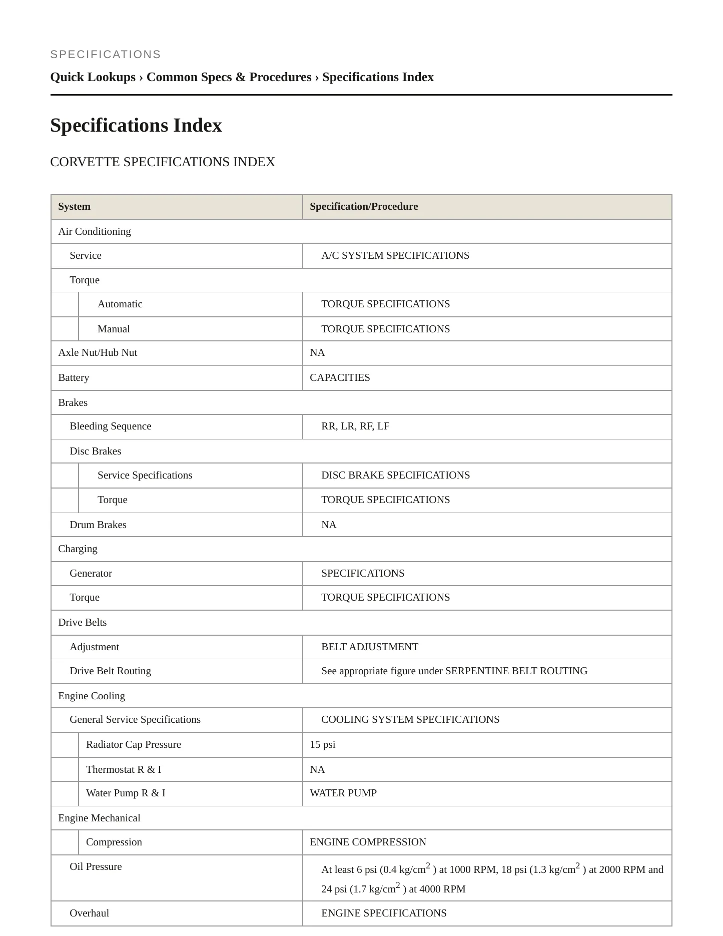 1996 Chevrolet Corvette service manual page 2