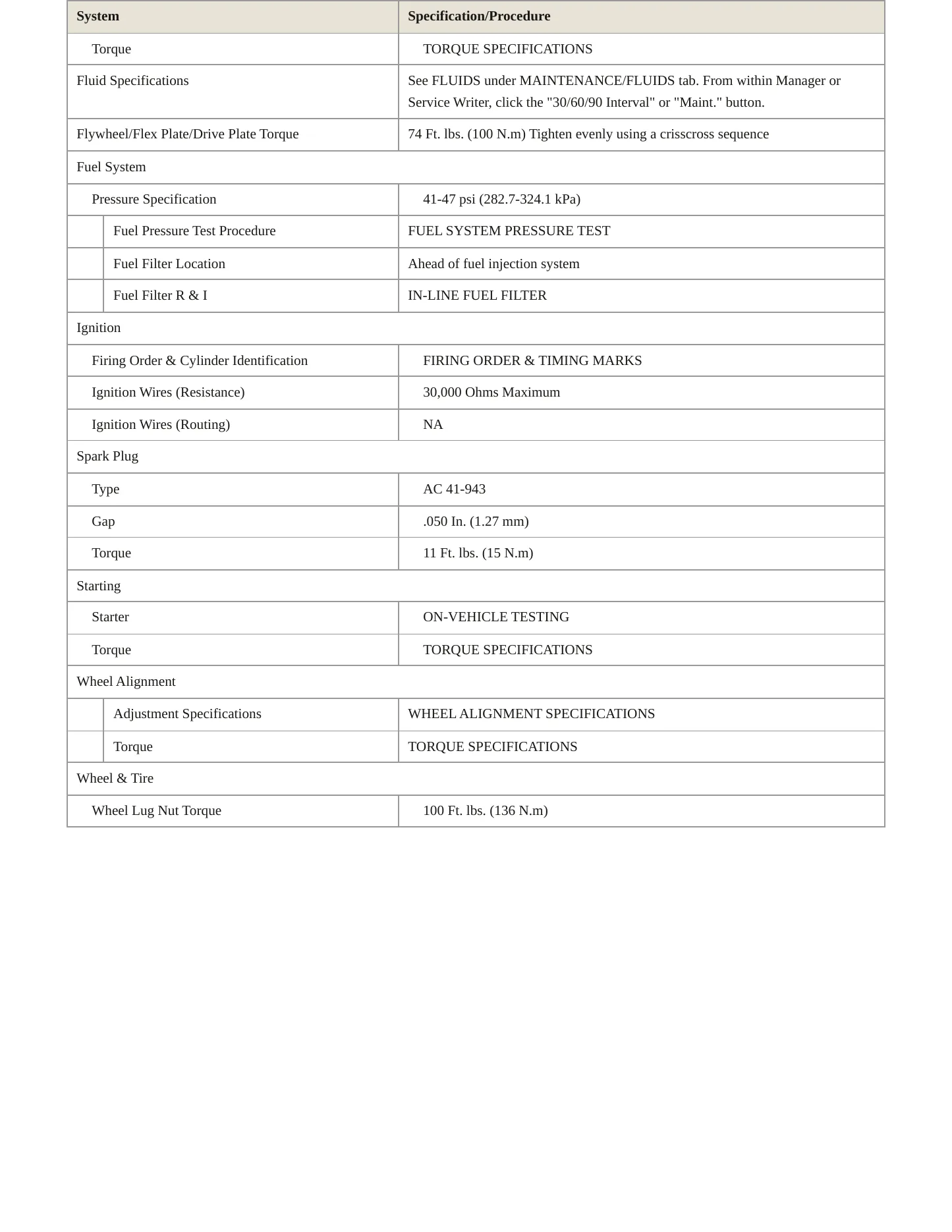 1996 Chevrolet Corvette service manual page 3