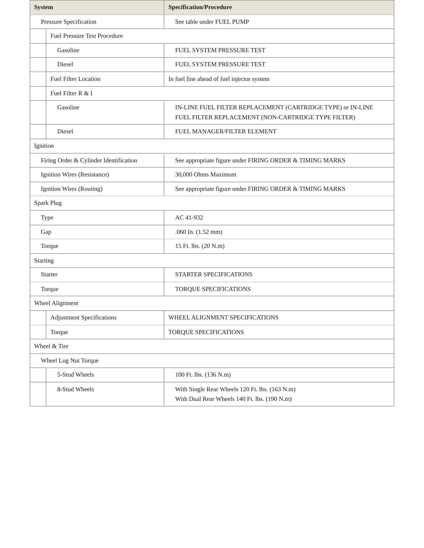 1996 Chevrolet Express 1500 Service and Repair Manual preview page 4
