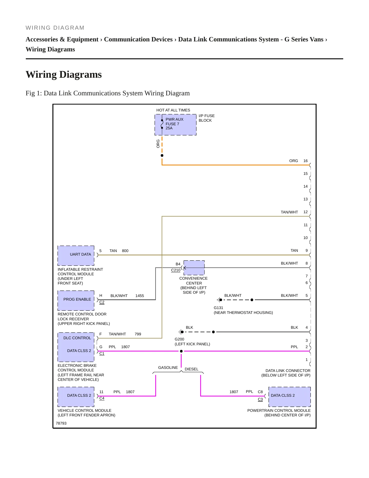 1996 Chevrolet G30 Service and Repair Manual preview page 7