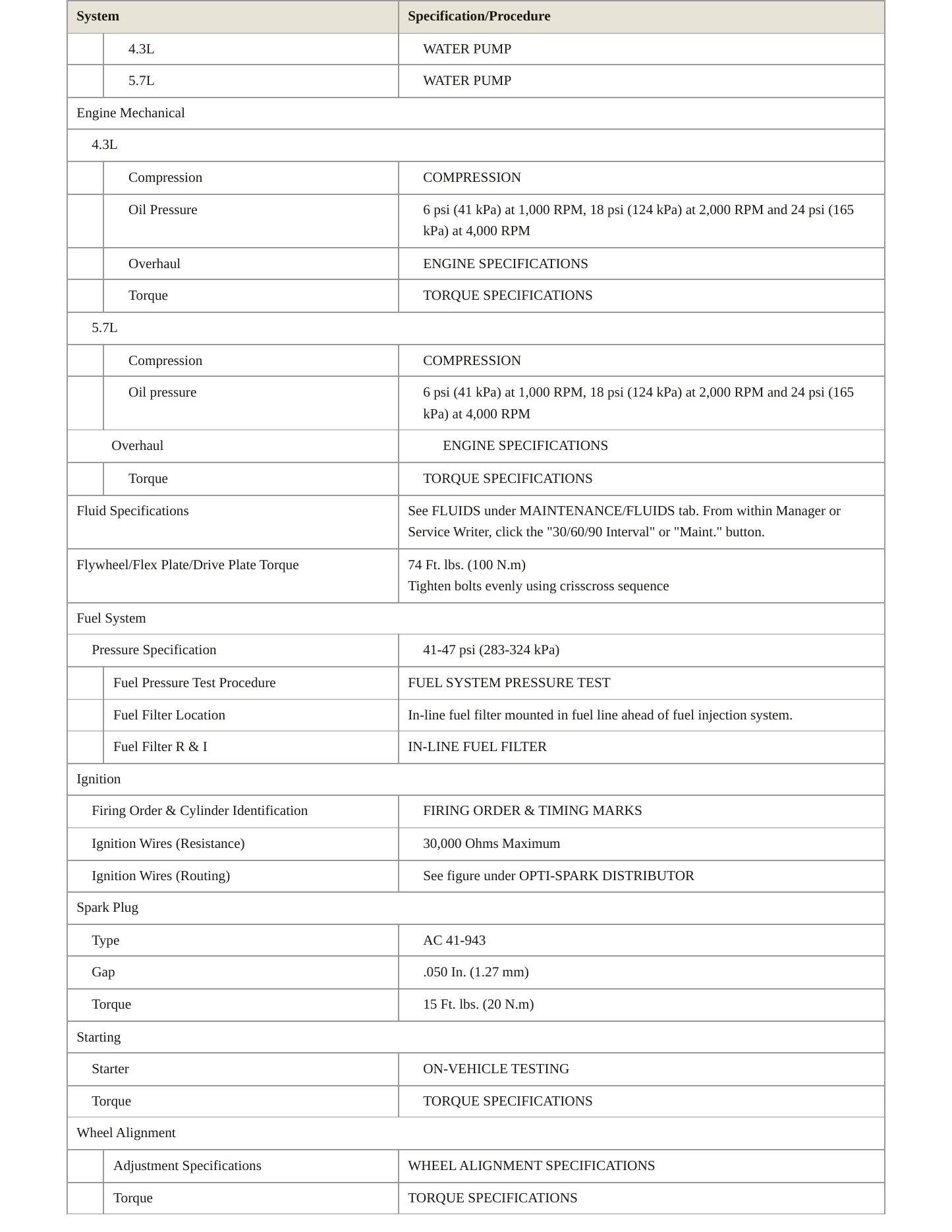 1996 Chevrolet Impala service manual page 3